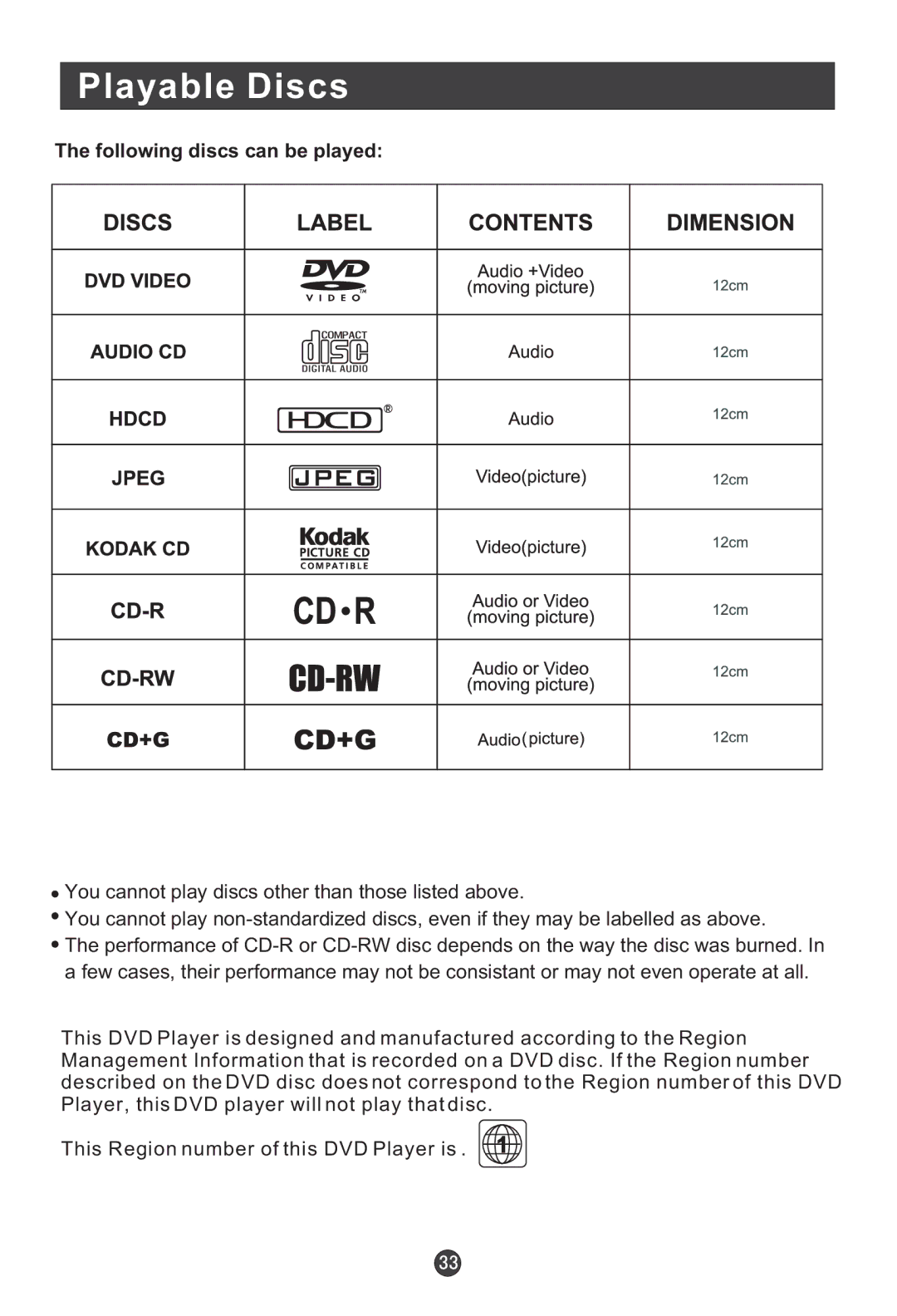 Haier HLC22E user manual Playable Discs, Following discs can be played 