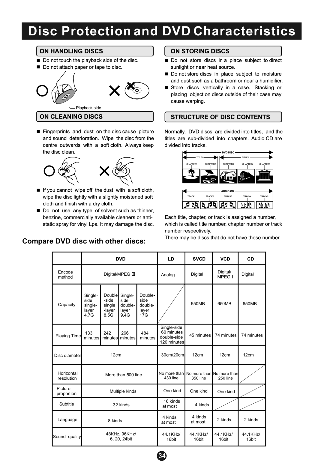 Haier HLC22E user manual Disc Protection and DVD Characteristics, Compare DVD disc with other discs 