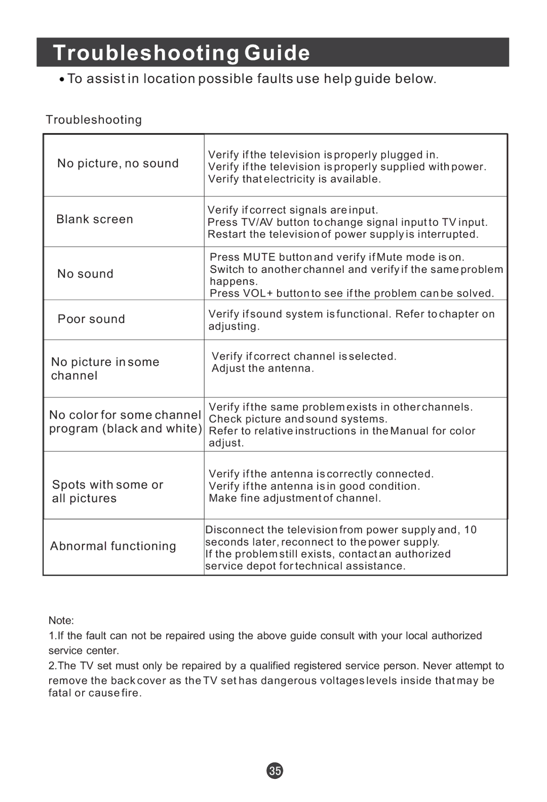 Haier HLC22E user manual Troubleshooting Guide, To assist in location possible faults use help guide below 