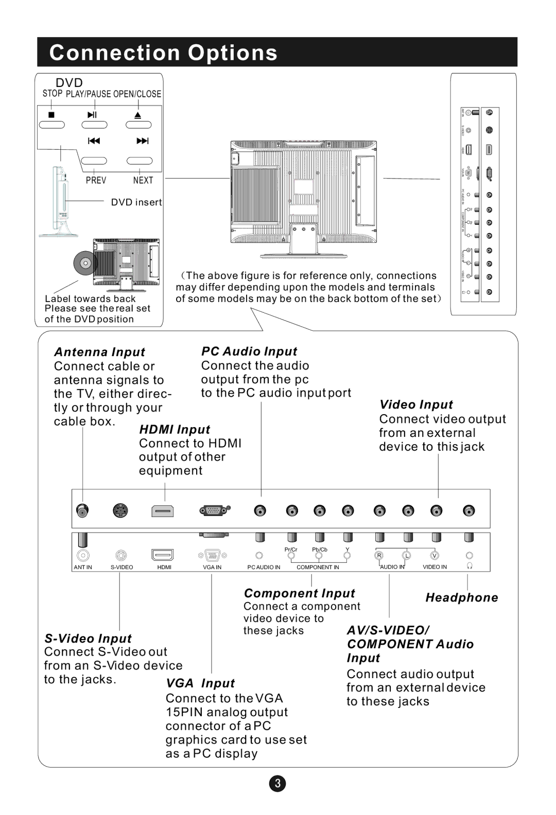 Haier HLC22E user manual Connection Options, Dvd 