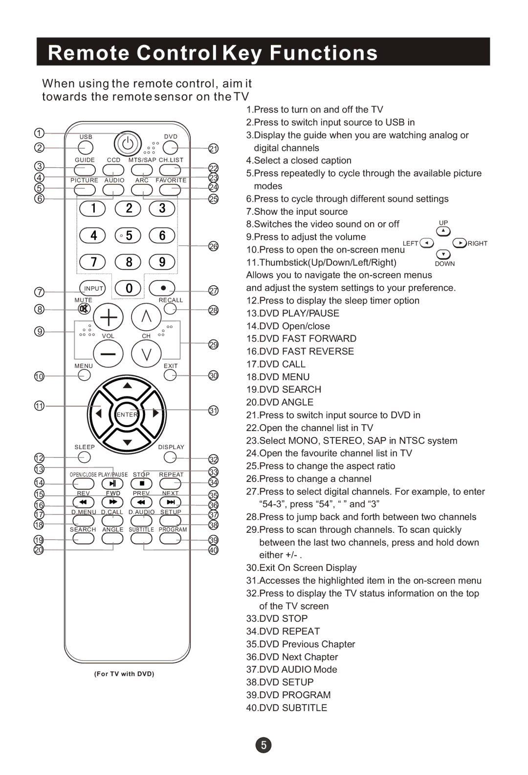 Haier HLC19K1, HLC22R1, HLC19R1, HL22F1, HL22K1, HL22R1 Remote Control Key Functions, DVD Menu 19.DVD Search 20.DVD Angle 