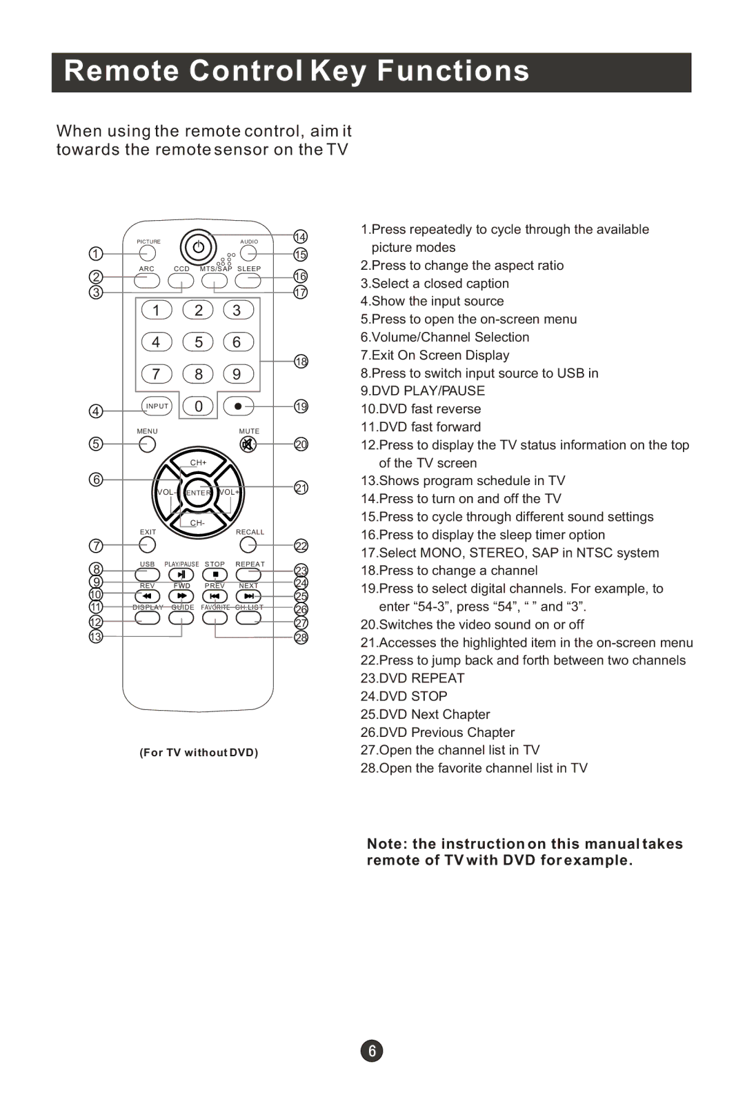 Haier HLC19R1, HLC22R1, HLC19K1, HL22F1, HL22K1, HL22R1, HL19K1, HL19R1, HLC22K1 user manual For TV without DVD 