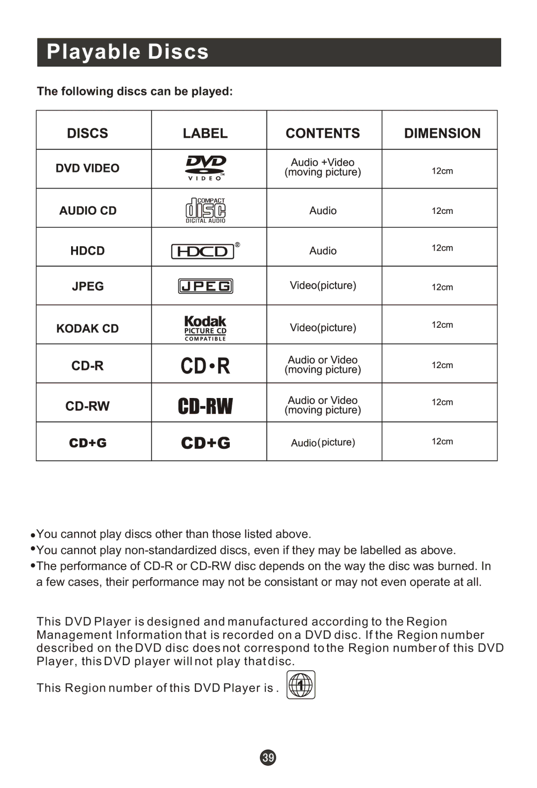 Haier HLC22K1, HLC22R1, HLC19K1, HLC19R1, HL22F1, HL22K1, HL22R1, HL19K1, HL19R1 Playable Discs, Following discs can be played 