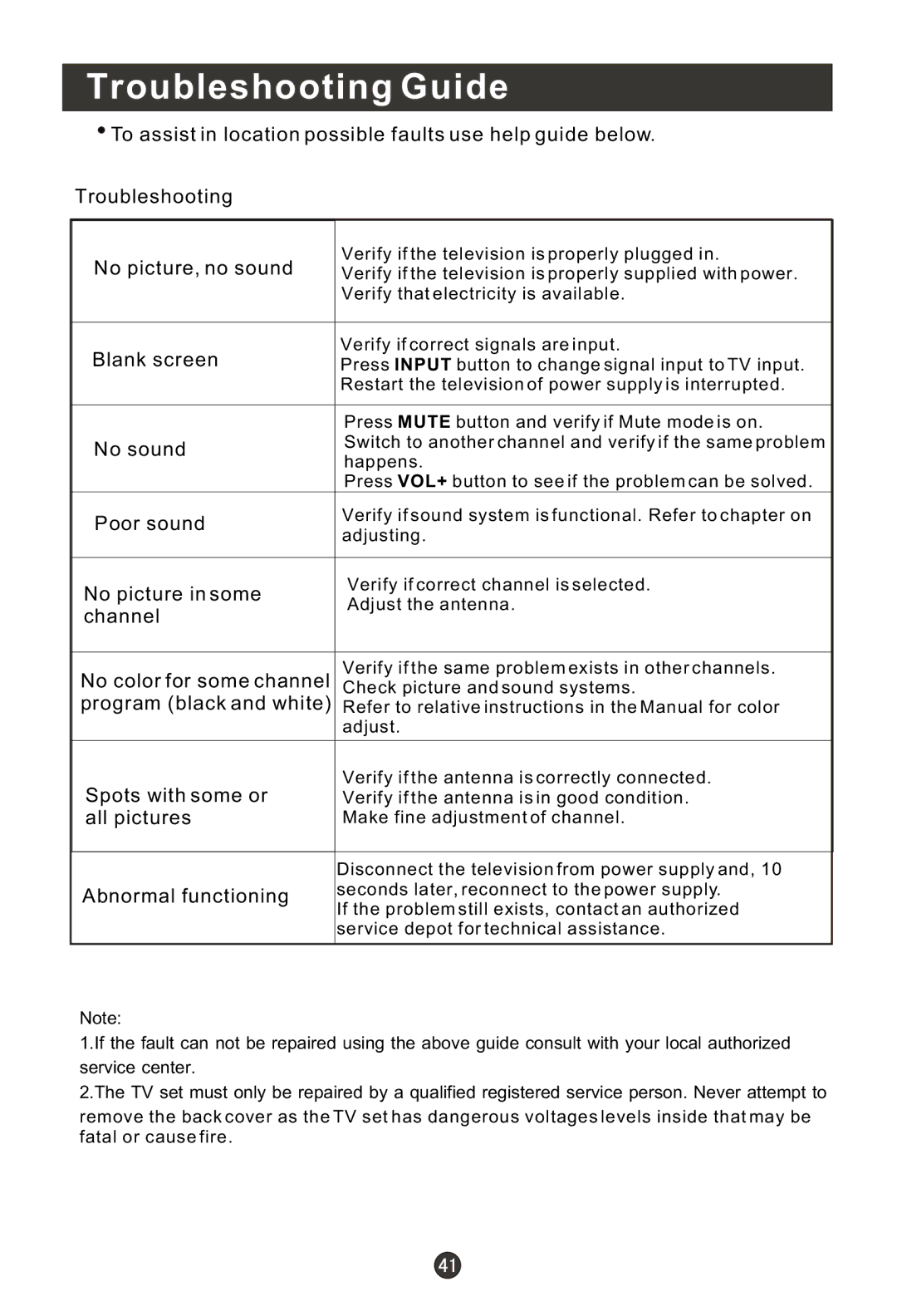 Haier HLC19K1, HLC22R1, HLC19R1, HL22F1, HL22K1, HL22R1, HL19K1, HL19R1, HLC22K1 user manual Troubleshooting Guide, Blank screen 