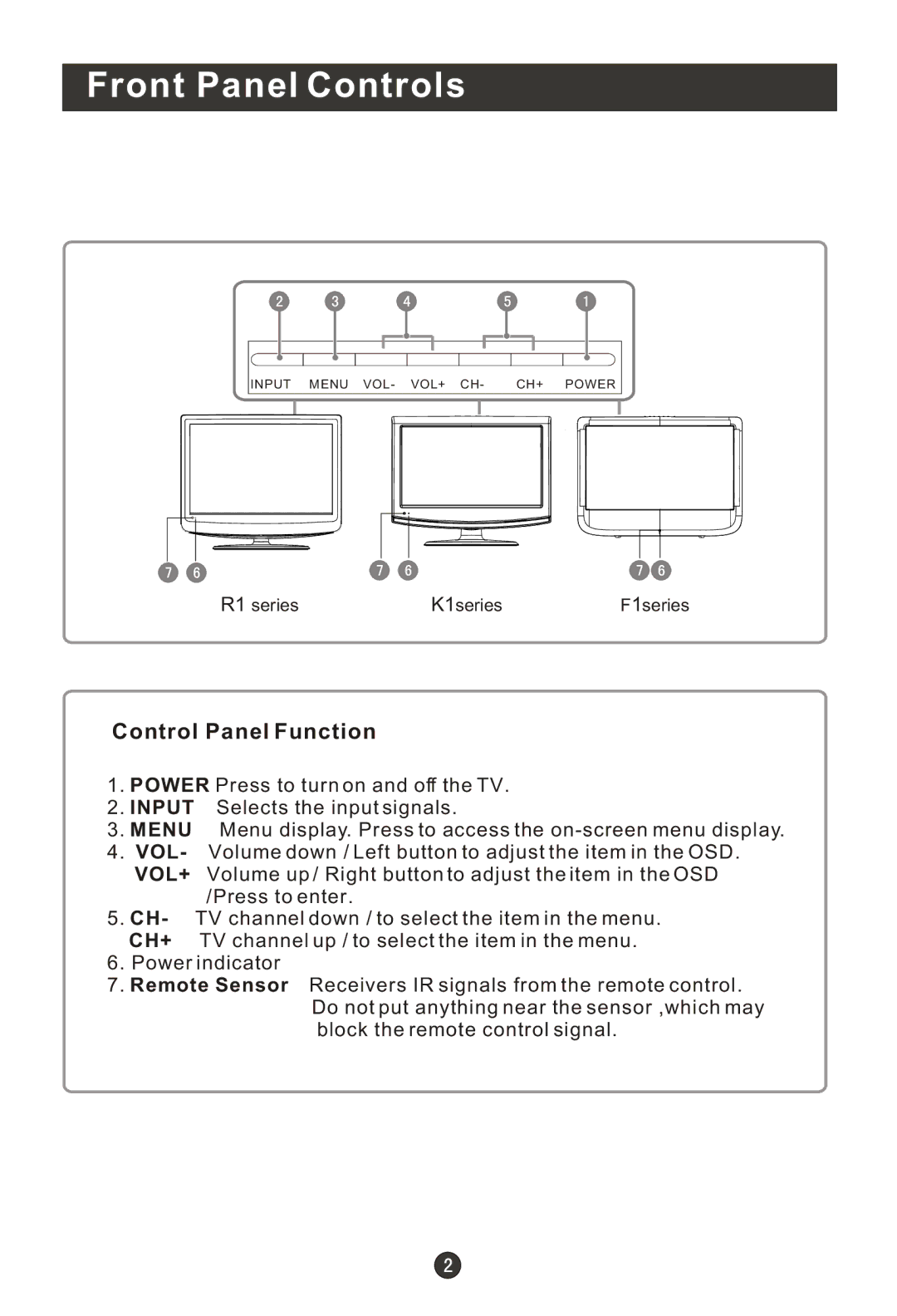 Haier HL19R1, HLC22R1, HLC19K1, HLC19R1, HL22F1, HL22K1, HL22R1 Front Panel Controls, Control Panel Function, Remote Sensor 