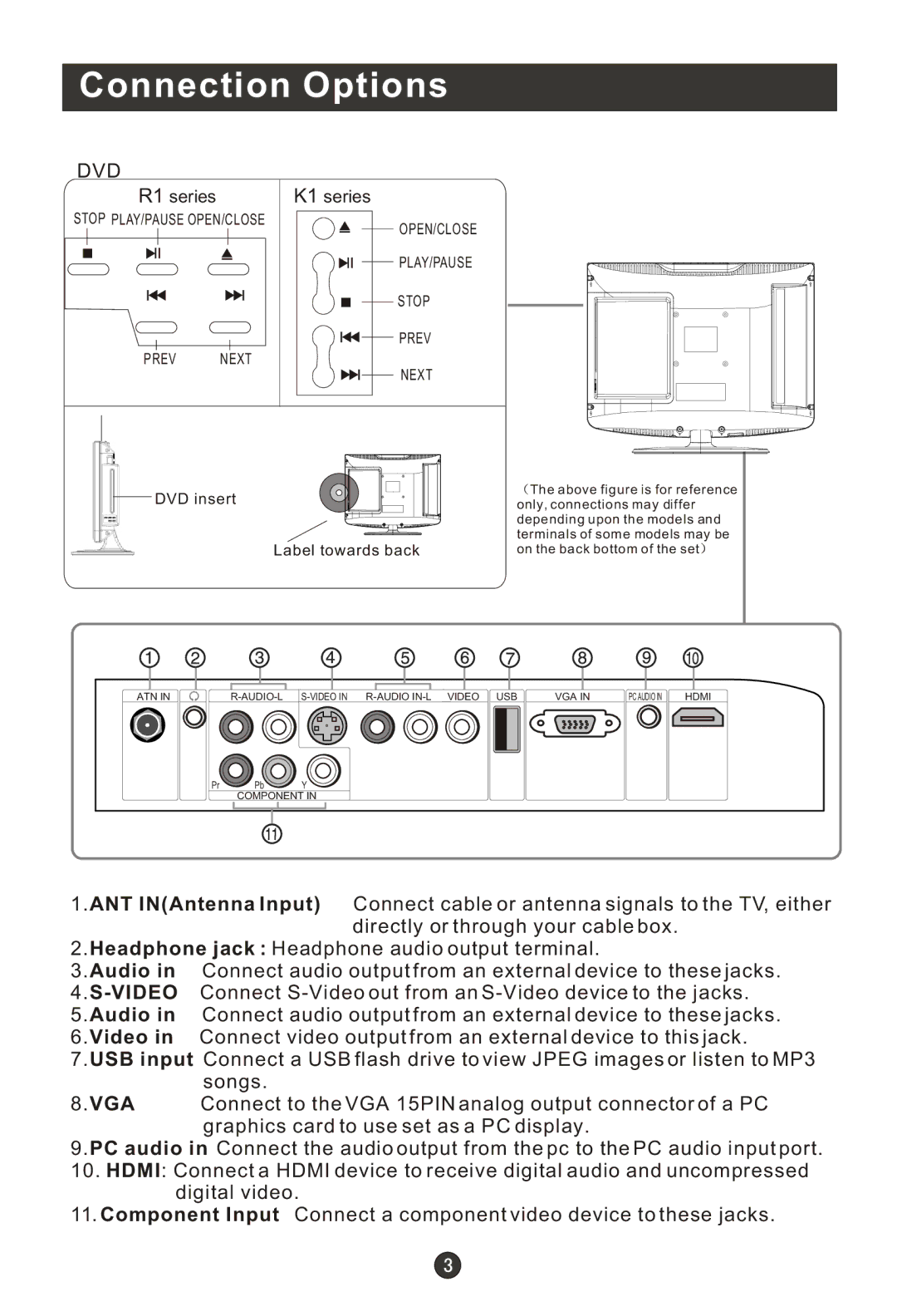 Haier HLC22K1, HLC22R1, HLC19K1, HLC19R1, HL22F1, HL22K1, HL22R1, HL19K1, HL19R1 user manual Connection Options, Dvd 