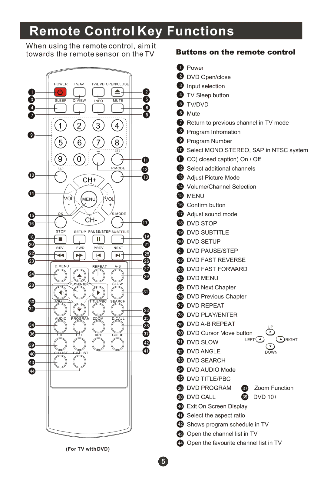 Haier HL19T, HLC22T, HLC22R, HL15RW, HL19RW, HLC19RW, HLC15RW, HL15T Remote Control Key Functions, Buttons on the remote control 