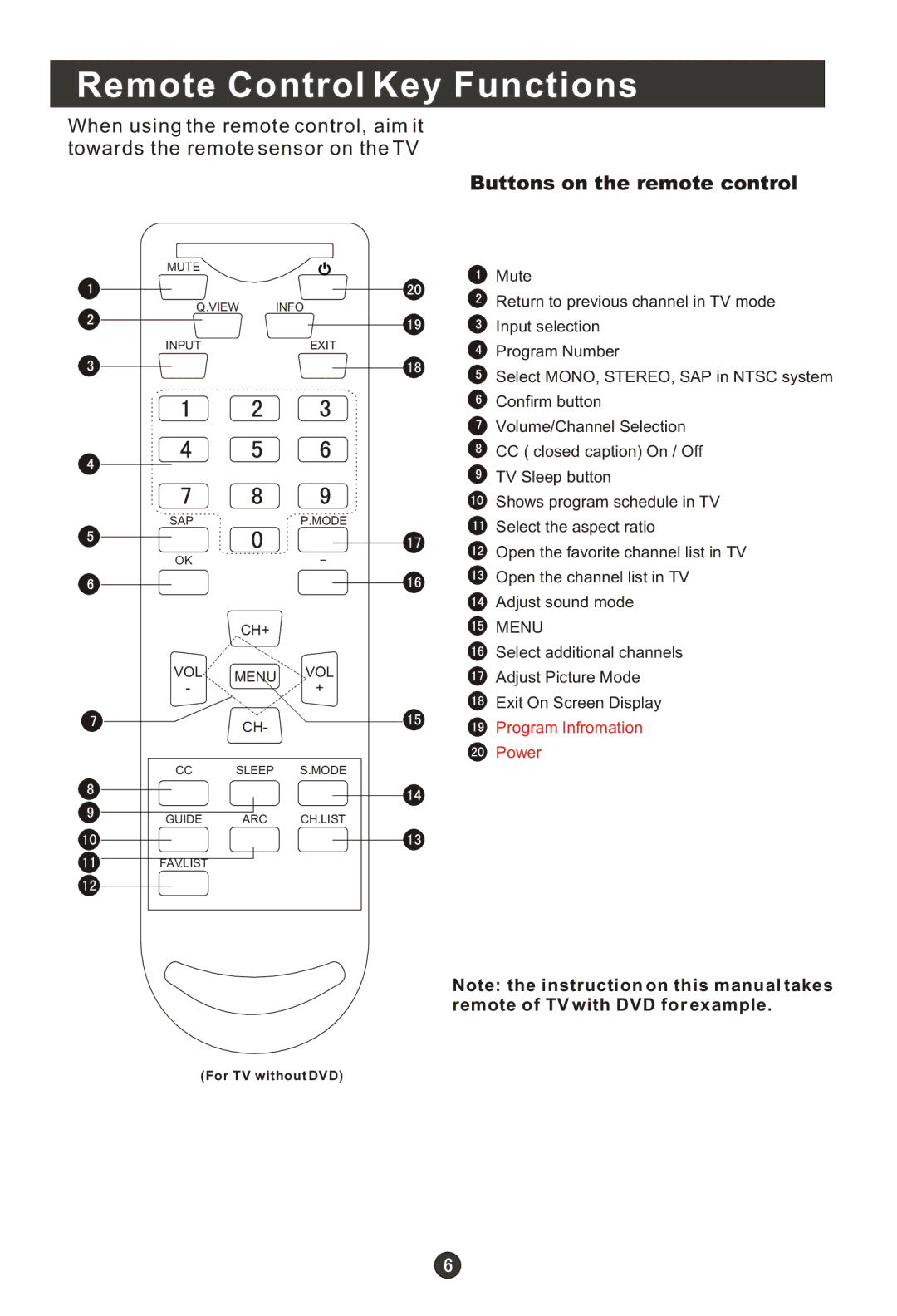 Haier HLC22T, HLC22R, HL15RW, HL19RW, HLC19RW, HLC15RW, HL15T, HL22T, HL22R, HL19T, HLC15T, HLC19T user manual CH+ VOL Menu VOL 