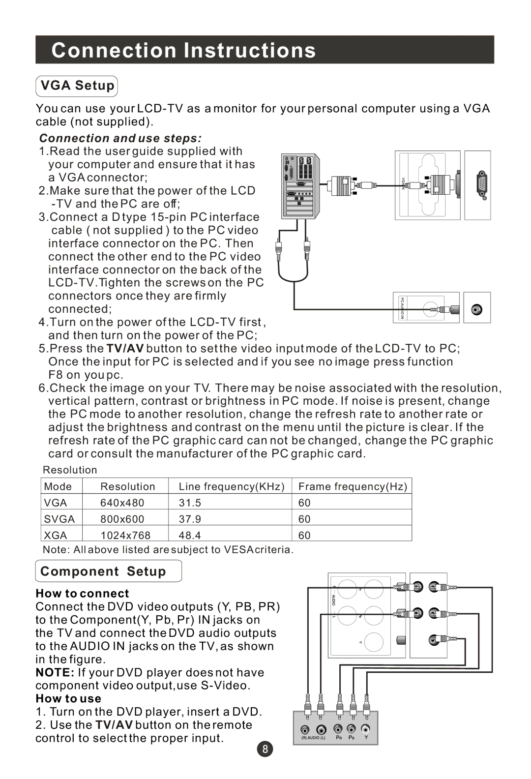 Haier HLC22T, HLC22R, HL15RW, HL19RW, HLC19RW, HLC15RW, HL15T, HL22T, HL22R, HL19T, HLC15T, HLC19T VGA Setup, Component Setup 