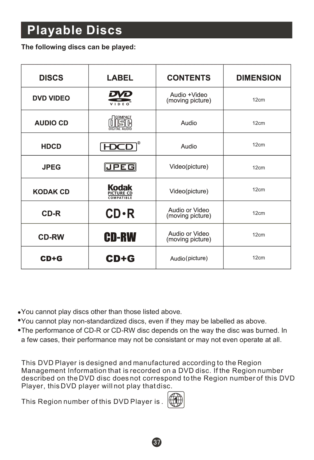 Haier HL19T, HLC22T, HLC22R, HL15RW, HL19RW, HLC19RW, HLC15RW, HL15T, HL22T, HL22R Playable Discs, Following discs can be played 