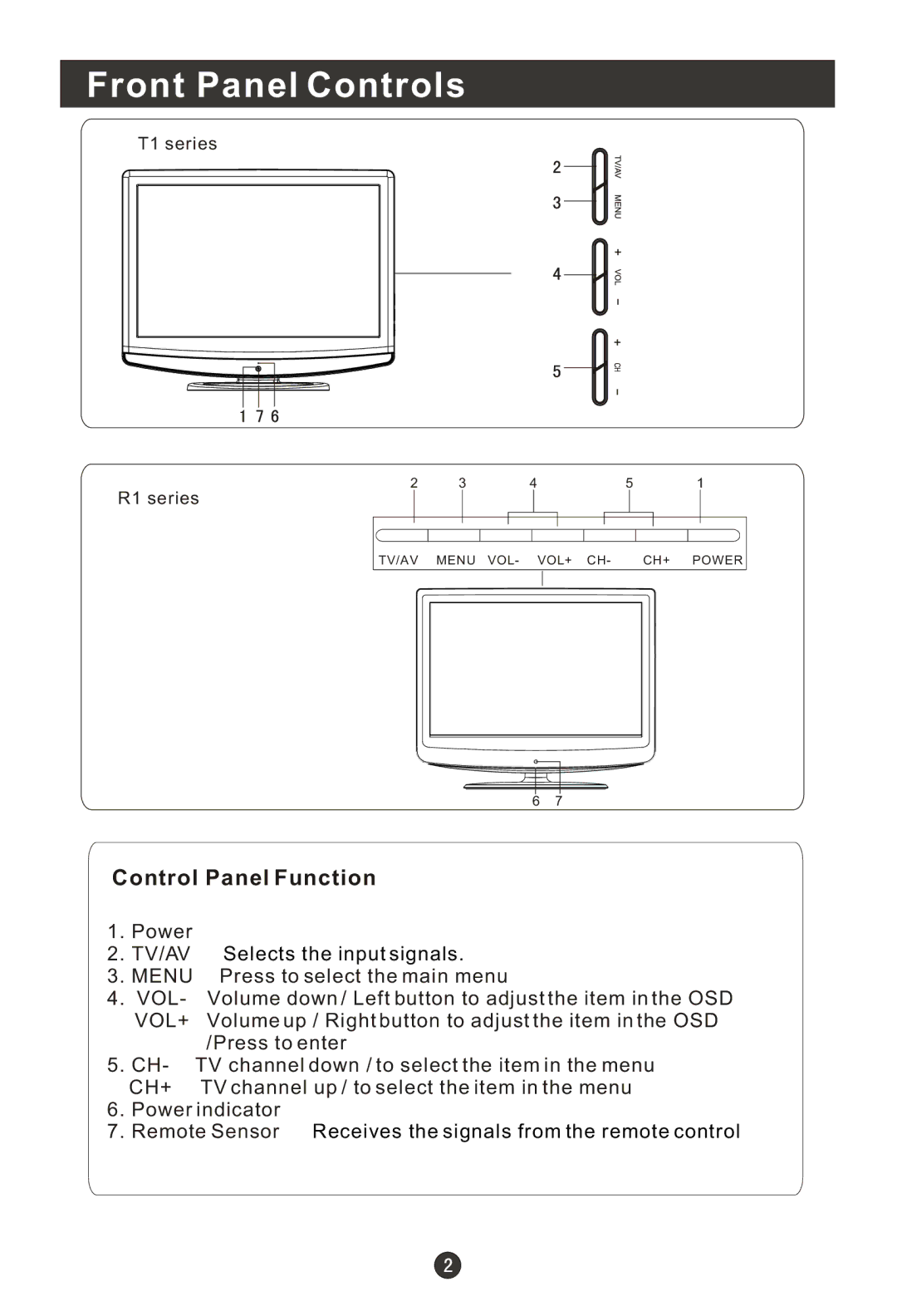 Haier HL15T, HLC22T, HLC22R, HL15RW, HL19RW, HLC19RW, HLC15RW, HL22T, HL22R, HL19T Front Panel Controls, Control Panel Function 