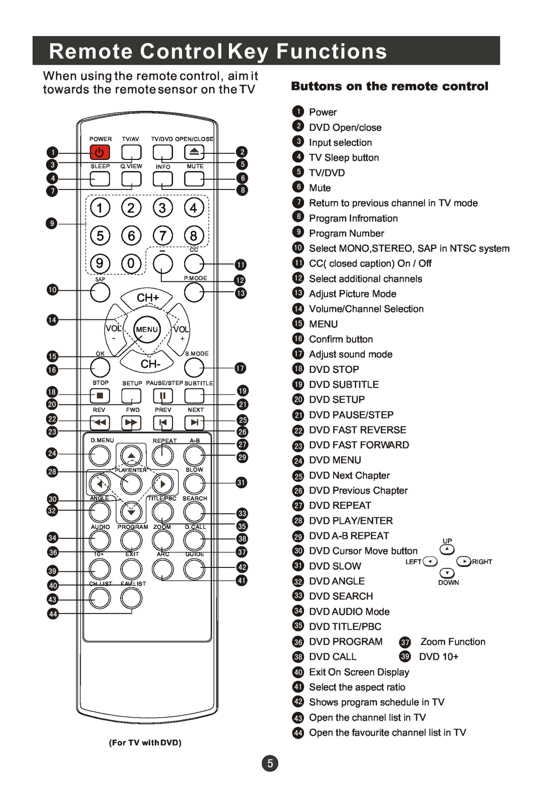 Haier HL19T, HLC22T, HLC22R, HL15RW, HL19RW, HLC19RW Remote Control Key Functions, 1 2 3 5 6 7, Buttons on the remote control 