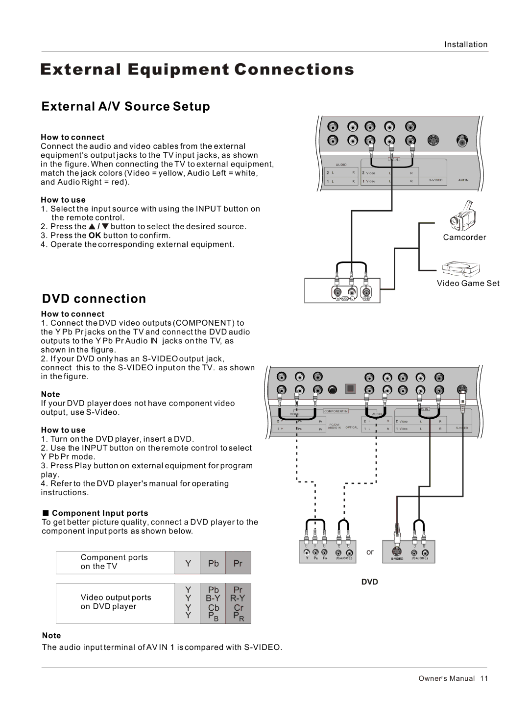 Haier HLC26 owner manual External A/V Source Setup, DVD connection, How to connect, How to use, Component Input ports 