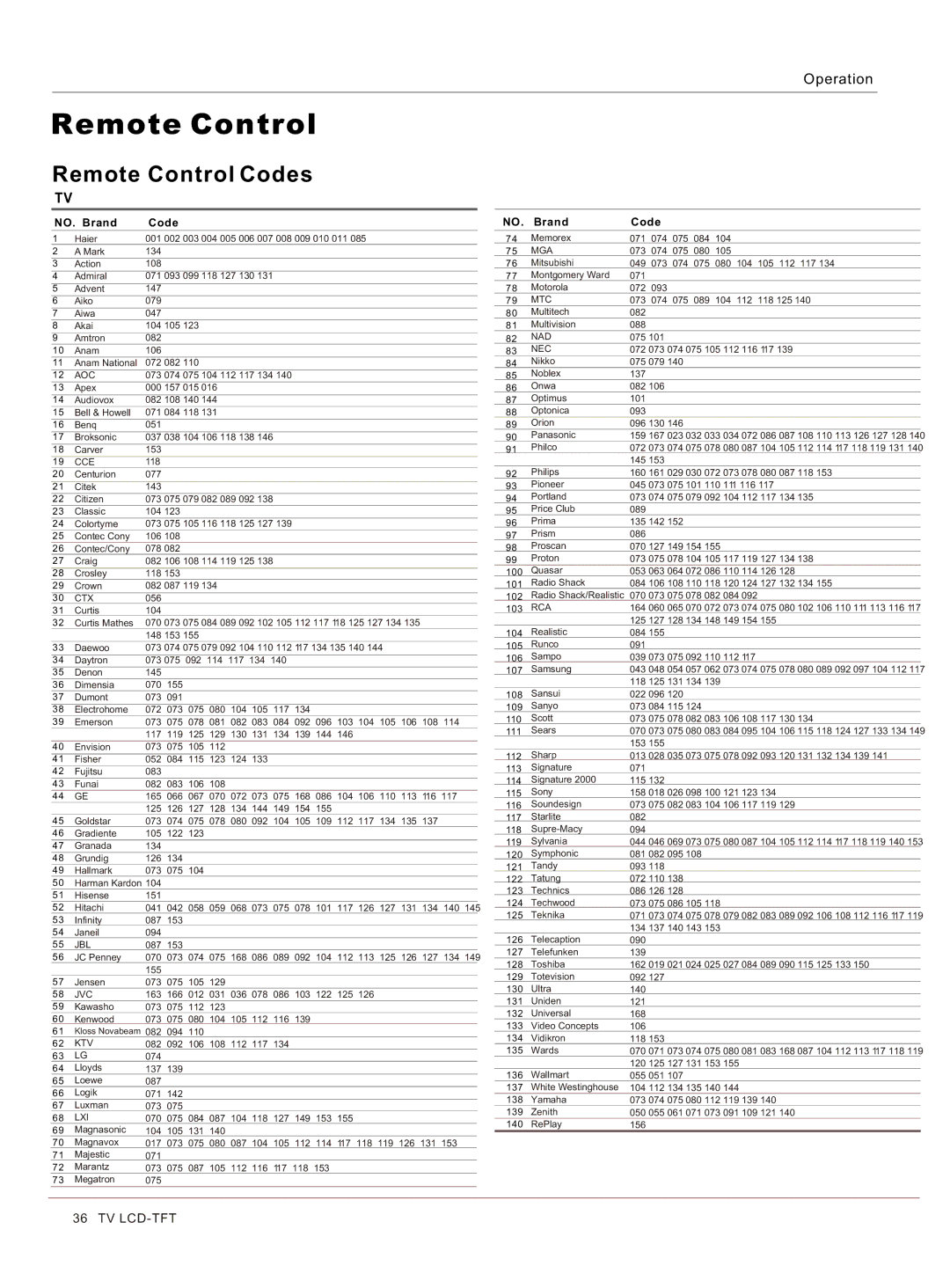 Haier HLC26 owner manual Remote Control Codes, NO. Brand Code 