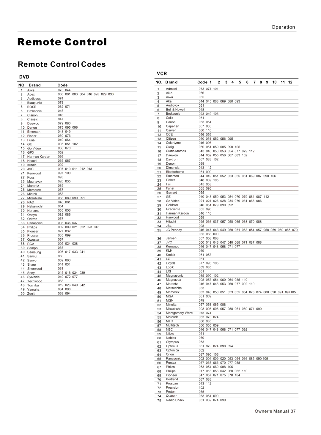 Haier HLC26 owner manual Dvd 