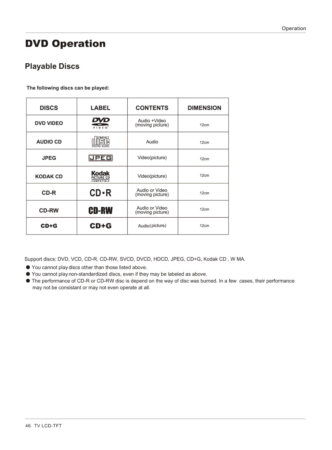 Haier HLC26 owner manual Playable Discs, Following discs can be played 