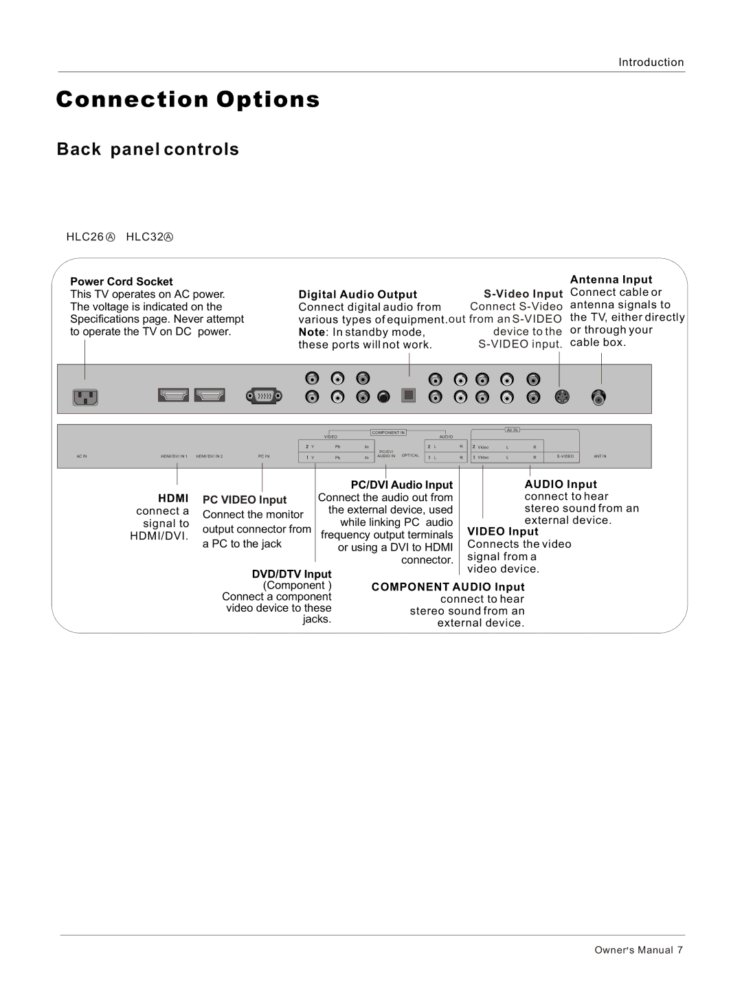 Haier HLC26 owner manual Connection Options, PC Video Input 