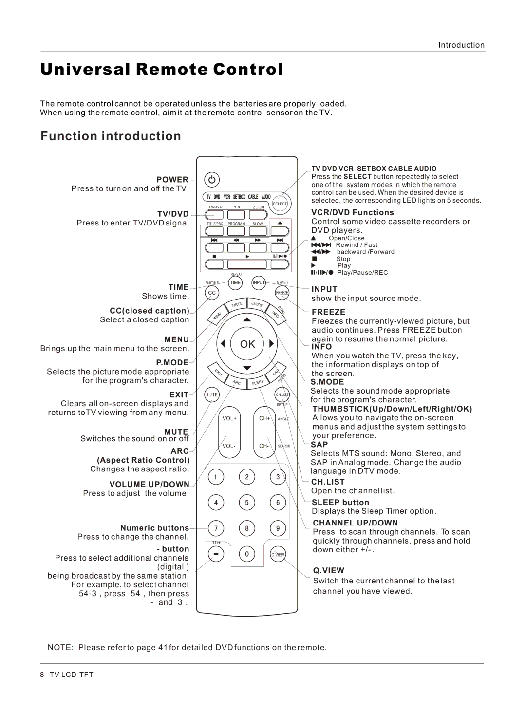 Haier HLC26 owner manual Universal Remote Control 