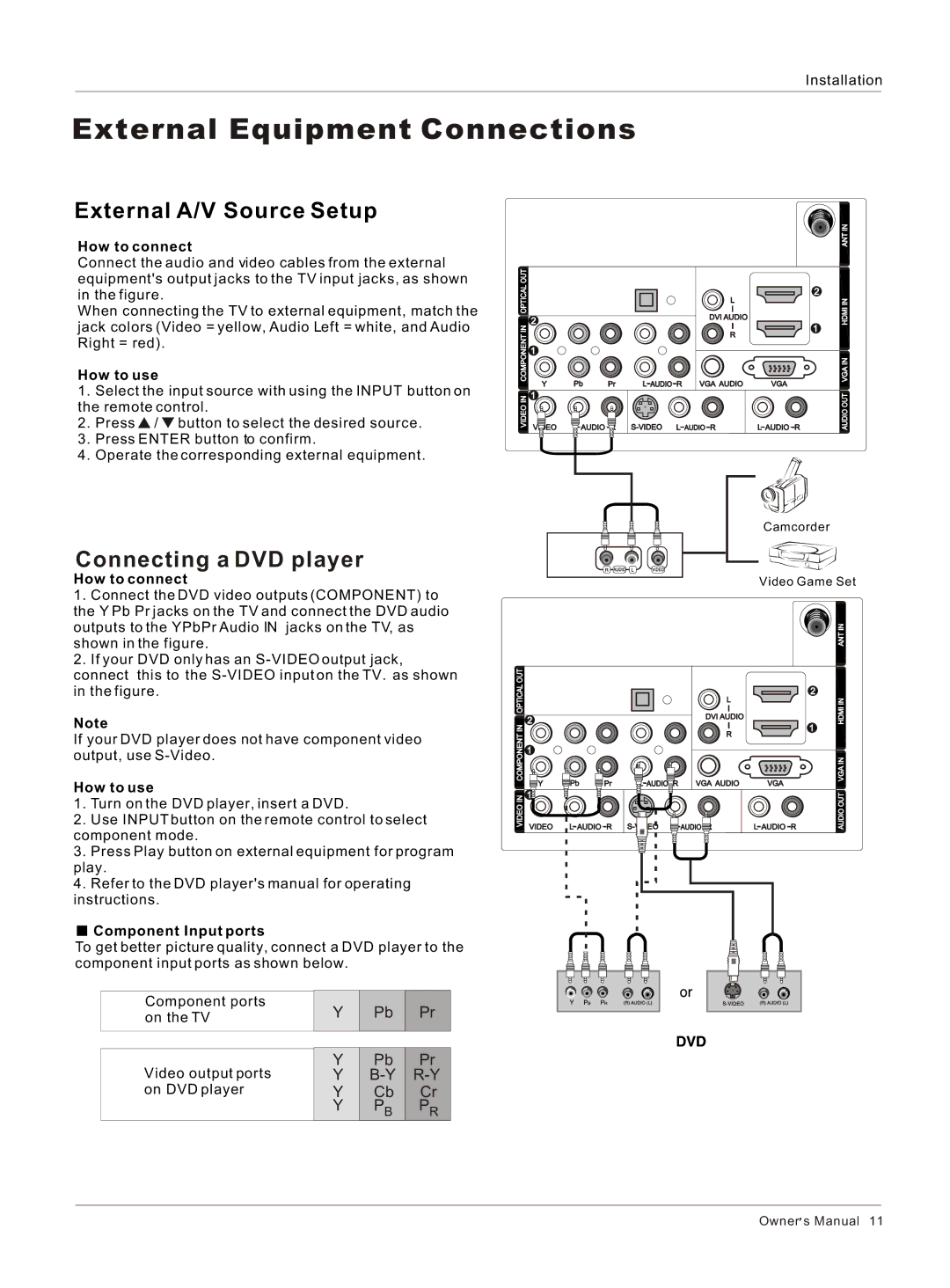 Haier HLC26R1 External A/V Source Setup, Connecting a DVD player, How to connect, How to use, Component Input ports 