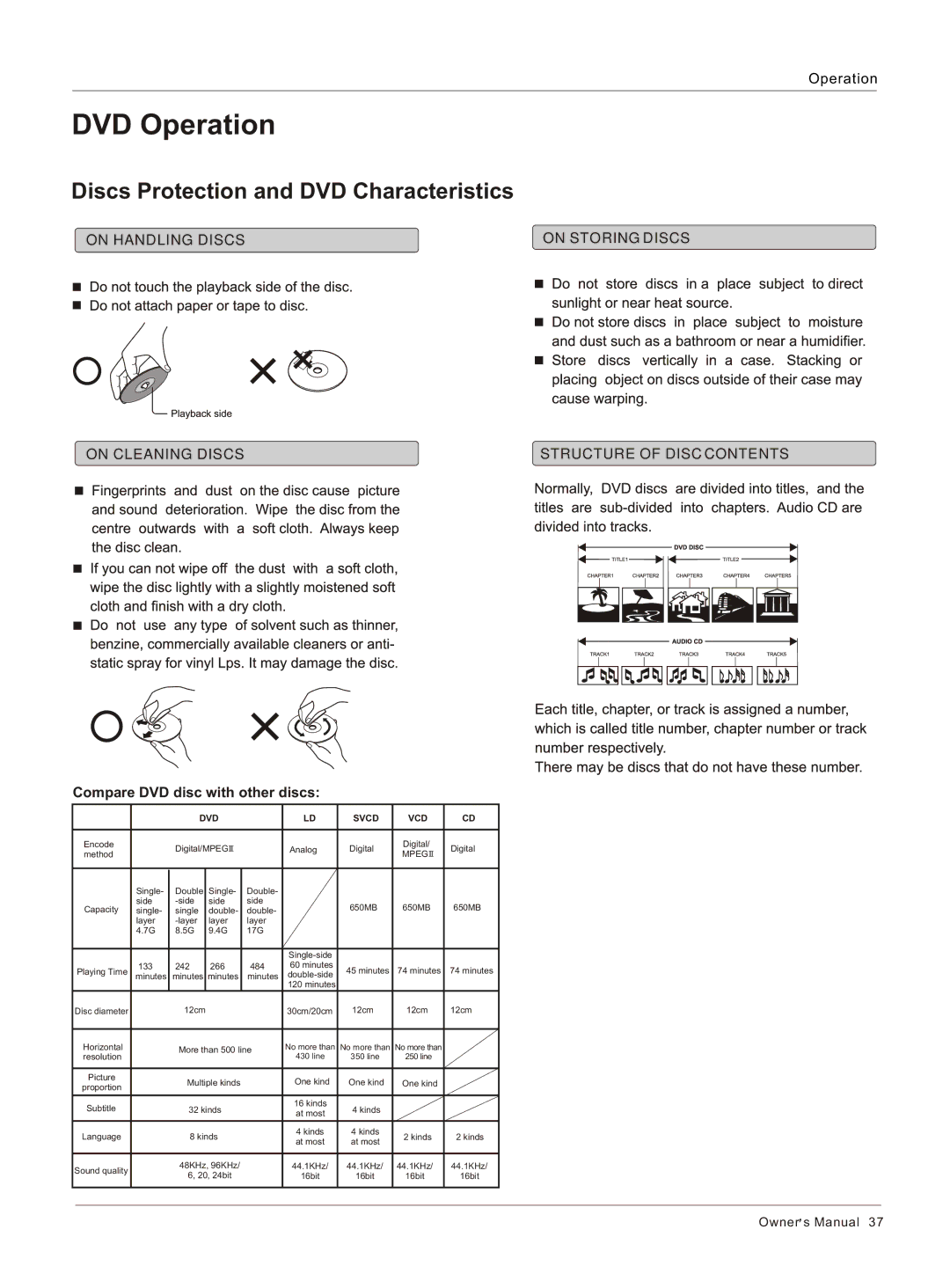 Haier HLC26R1, HLC32R1 owner manual Discs Protection and DVD Characteristics, Compare DVD disc with other discs 