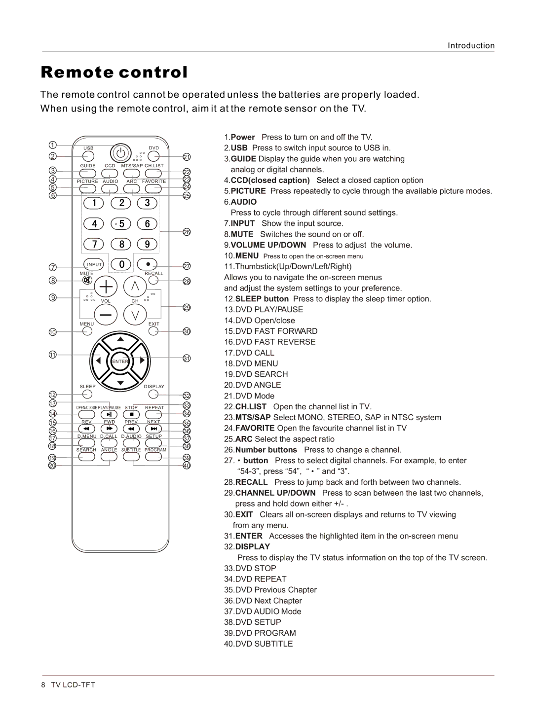 Haier HLC32R1, HLC26R1 owner manual Remote control, Menu 11.ThumbstickUp/Down/Left/Right 