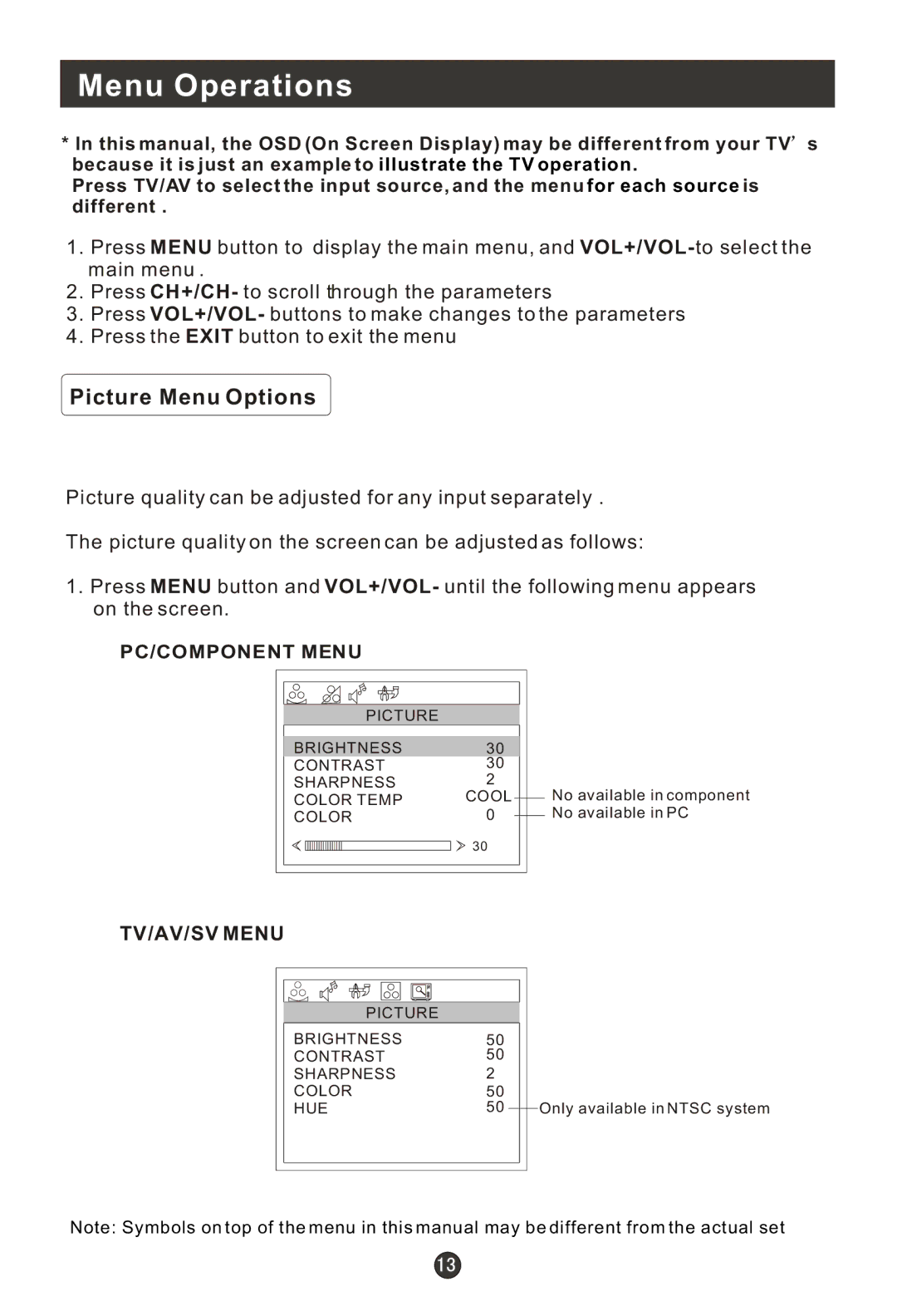 Haier HLH19BB, HLE20BB, 20AL25S, 15HL25S user manual Menu Operations, Picture Menu Options 