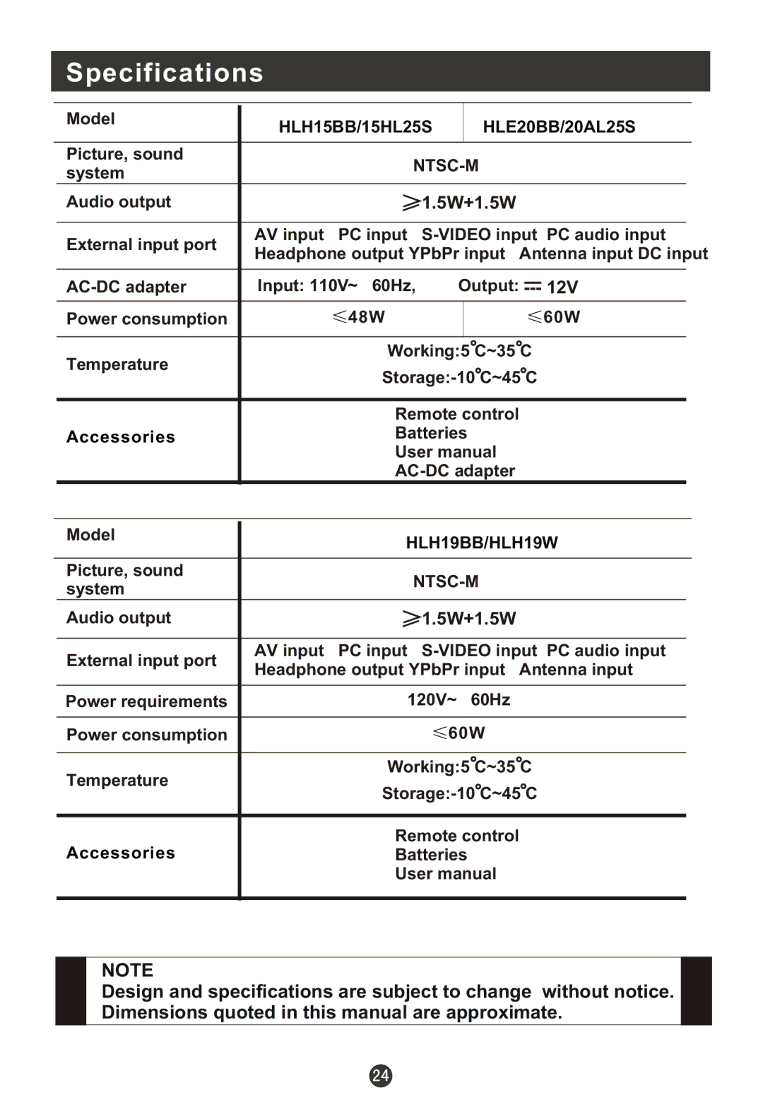 Haier HLE20BB, HLH19BB, 20AL25S, 15HL25S user manual Specifications, 5W+1.5W, 12V 