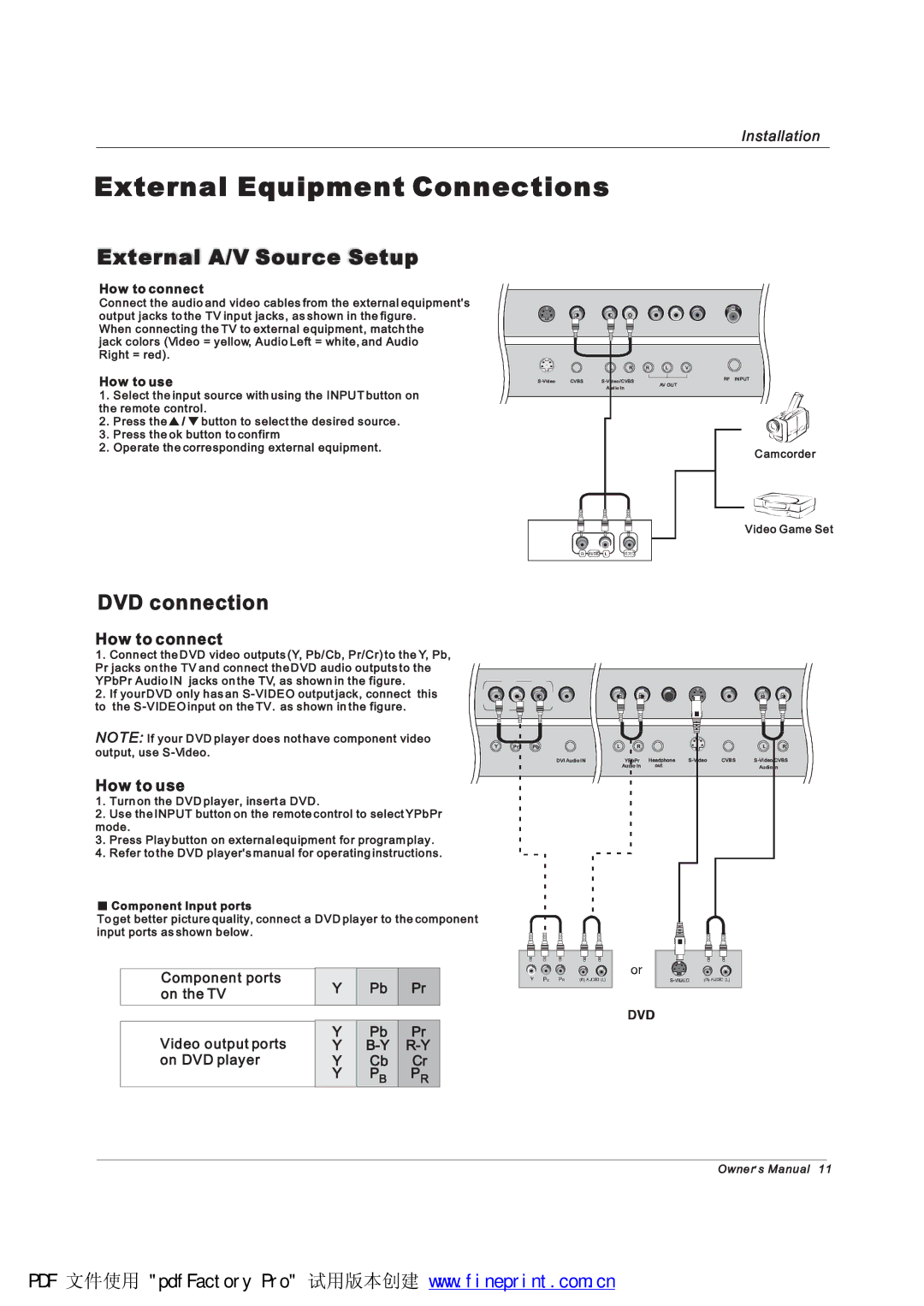 Haier HLH32ATBB, HLH42ATBB, HLH426BB, HLH406BB manual ¨¬»²¿´ ßñÊ Í±«½» Í»¬«, ÜÊÜ ½±²²»½¬·±², ±³±²»²¬ ±¬- ±² ¬¸» ÌÊ, ÞóÇ ÎóÇ 