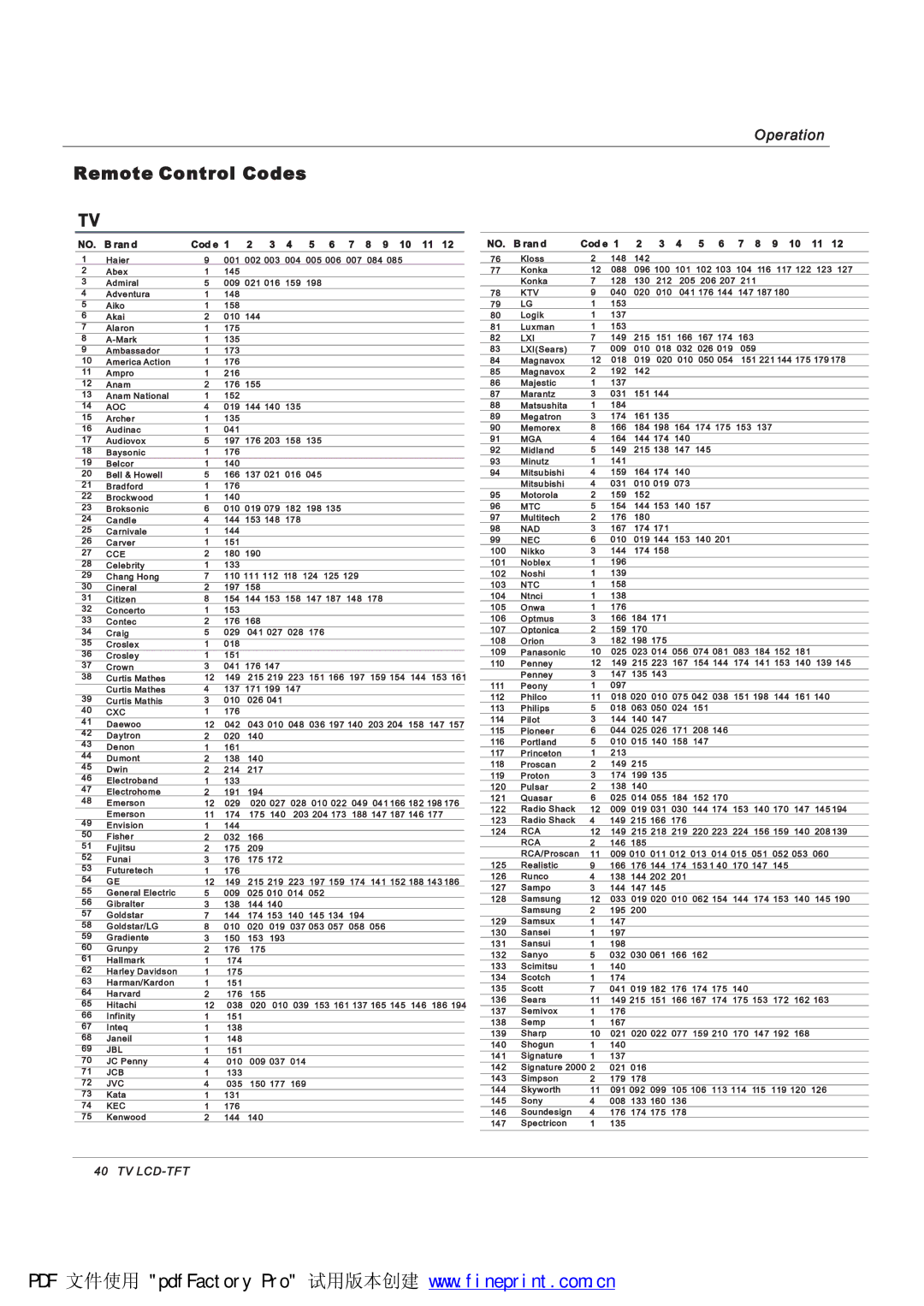 Haier HLH42ATBB, HLH426BB, HLH406BB, HLH32ATBB, HLH326BB, HLH26ATBB, HLH266BB, HLH37ATBB »³±¬» Ý±²¬±´ Ý±¼», ¿² ¼ ±¼ » ï Ïð ïï ïî 