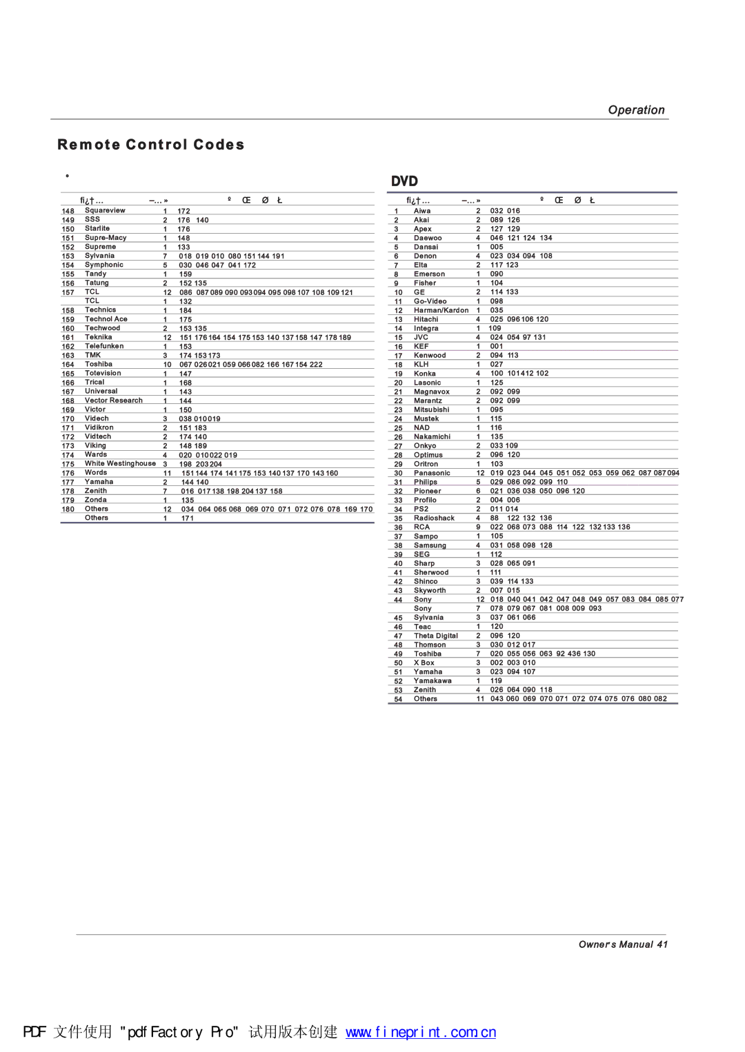 Haier HLH426BB, HLH42ATBB, HLH406BB, HLH32ATBB, HLH326BB, HLH26ATBB, HLH266BB, HLH37ATBB manual Üêü 