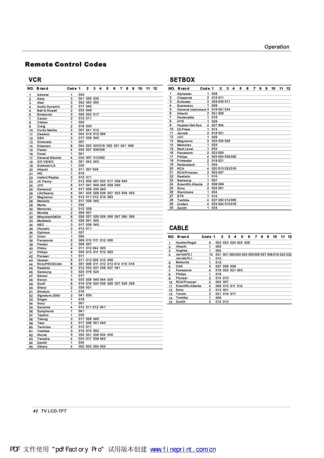 Haier HLH406BB, HLH42ATBB, HLH426BB, HLH32ATBB, HLH326BB, HLH26ATBB, HLH266BB, HLH37ATBB manual Êýî, ÝßÞÔÛ 