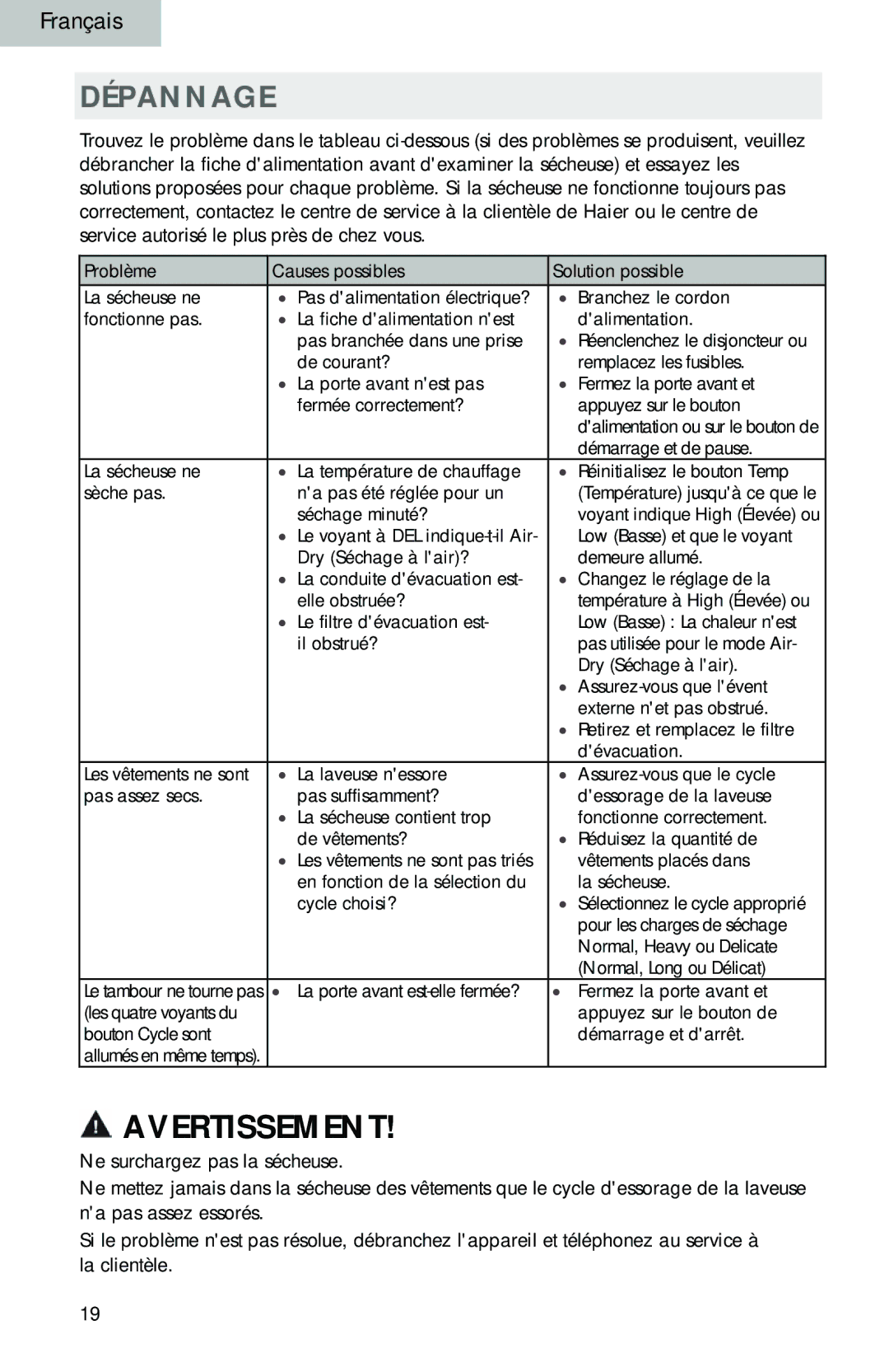 Haier HLP140E, HLP141E user manual Dépannage 