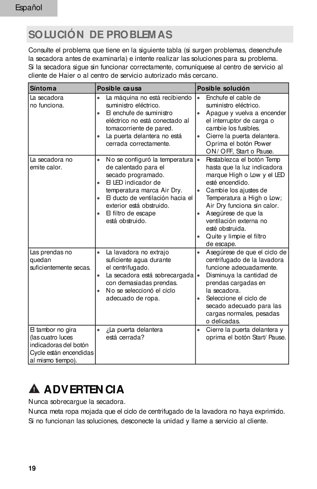 Haier HLP140E, HLP141E user manual Solución DE Problemas, Síntoma Posible causa Posible solución 