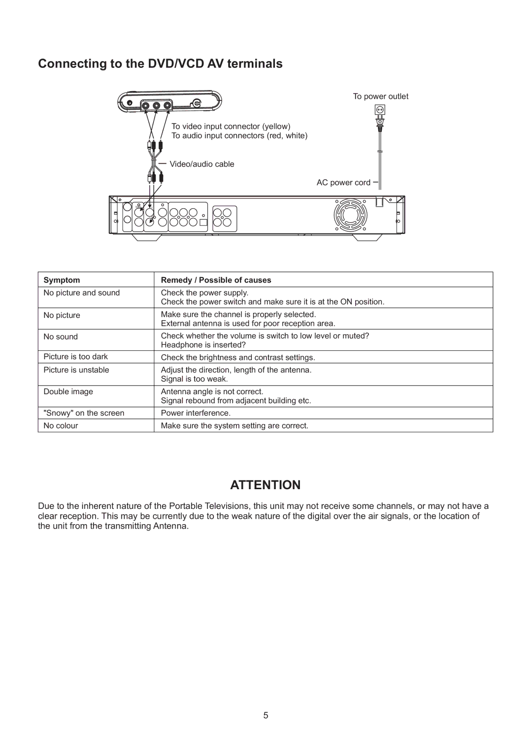 Haier HLT71 user manual Connecting to the DVD/VCD AV terminals, Symptom Remedy / Possible of causes 