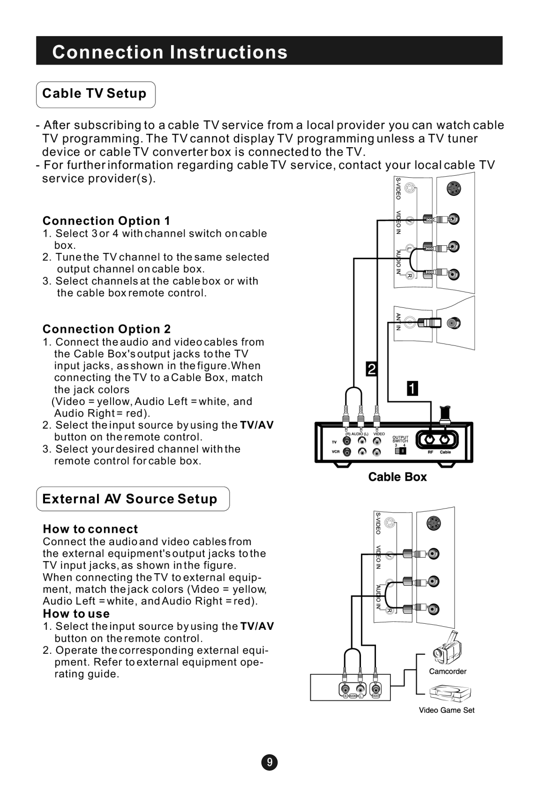 Haier HLTDC20, HLTDC15 user manual Cable TV Setup, External AV Source Setup 