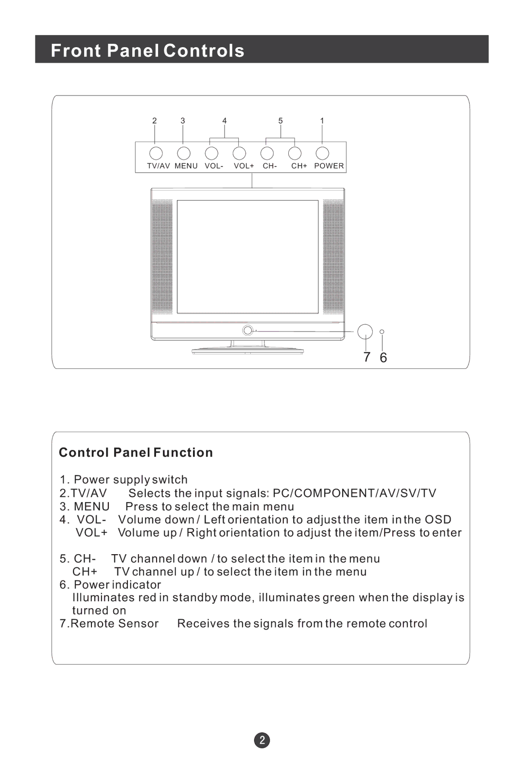 Haier HLTDC15, HLTDC20 user manual Front Panel Controls, Control Panel Function 