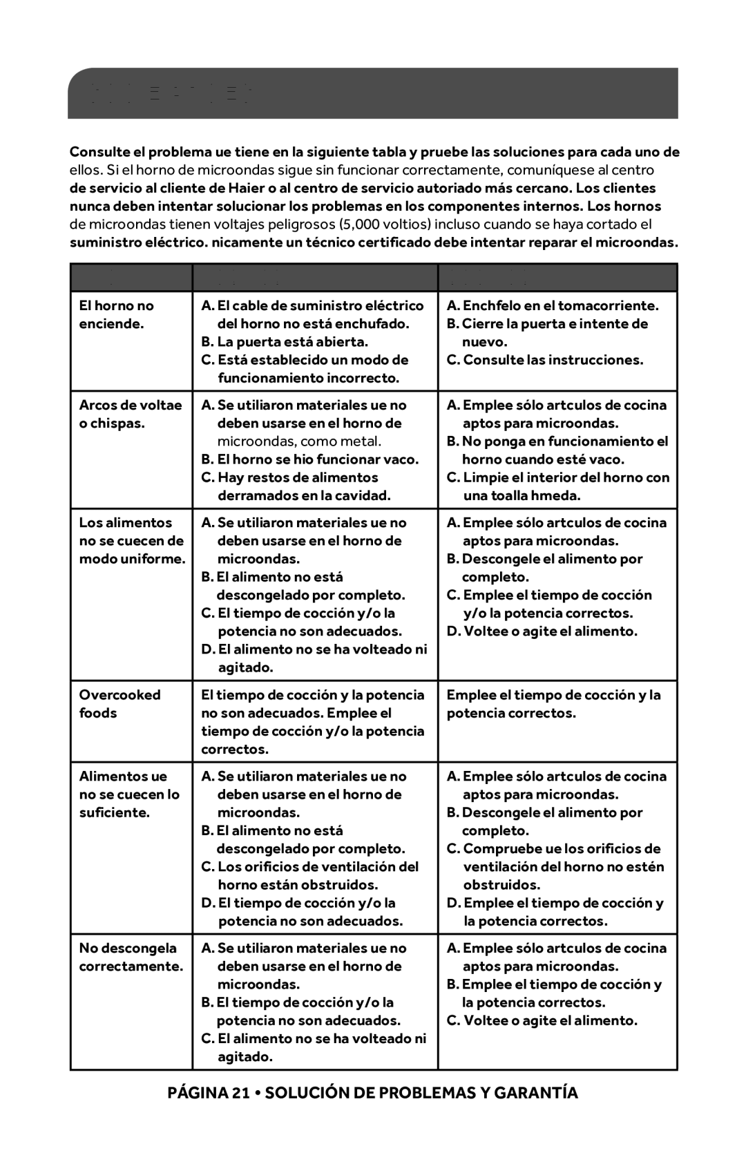 Haier HMC1035SESS user manual Solución DE Problemas, Problema Posible Causa Solución Posible 