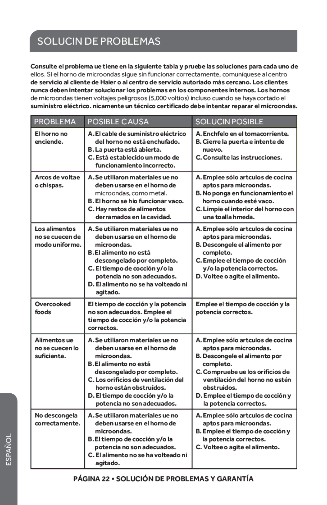 Haier HMC1685SESS user manual Solución DE Problemas, Problema Posible Causa Solución Posible 