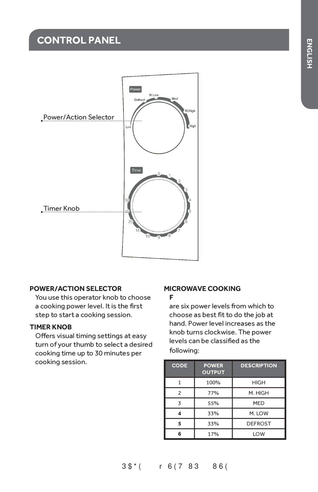 Haier HMC610BEBB, HMC610BEWW user manual Control Panel, POWER/ACTION Selector 