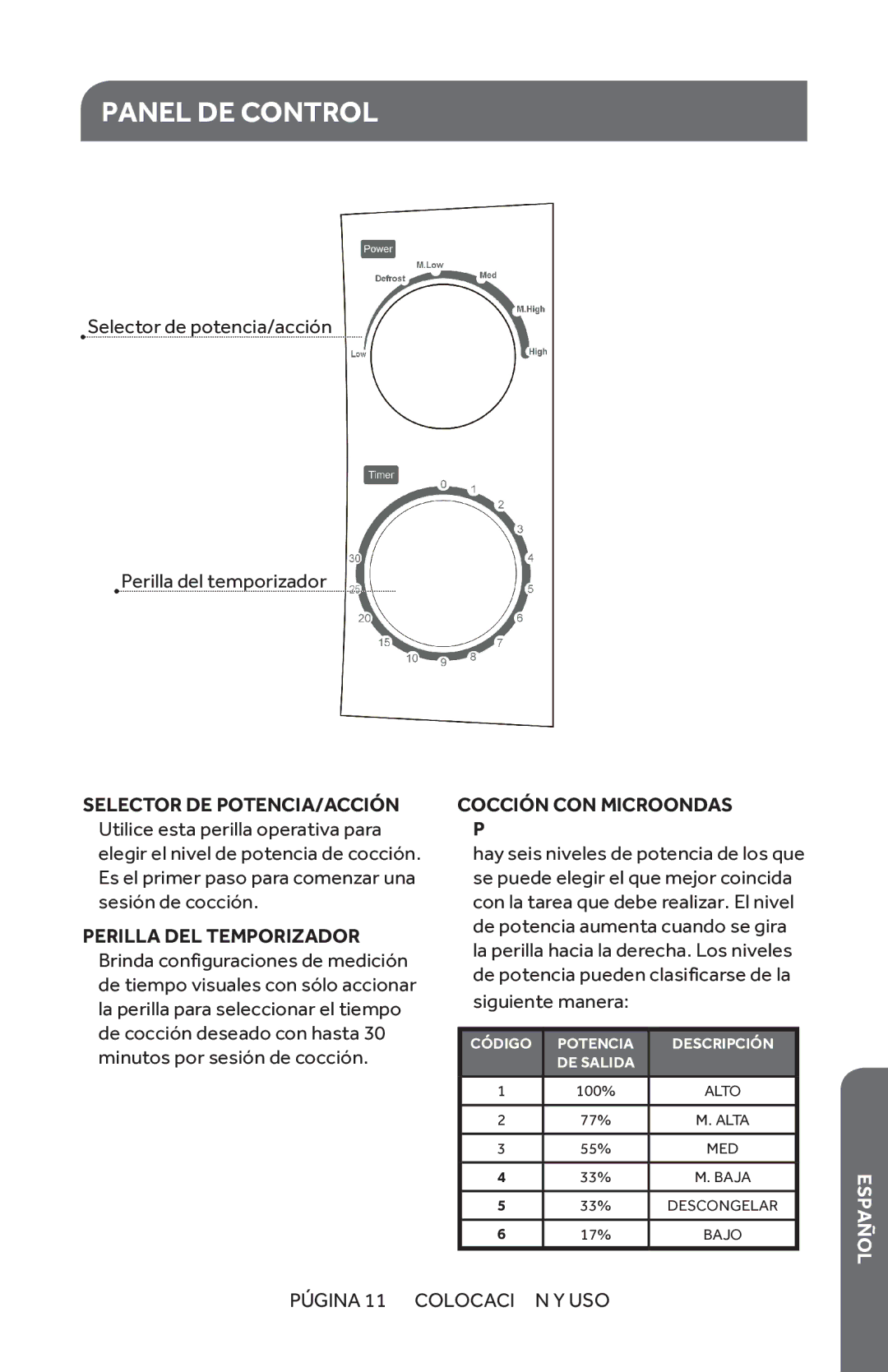 Haier HMC610BEBB, HMC610BEWW user manual Panel DE Control 