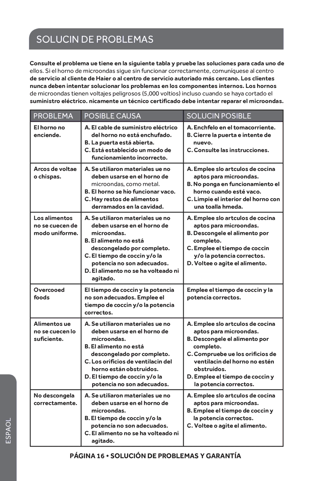 Haier HMC610BEWW, HMC610BEBB user manual Solución DE Problemas, Problema Posible Causa Solución Posible 