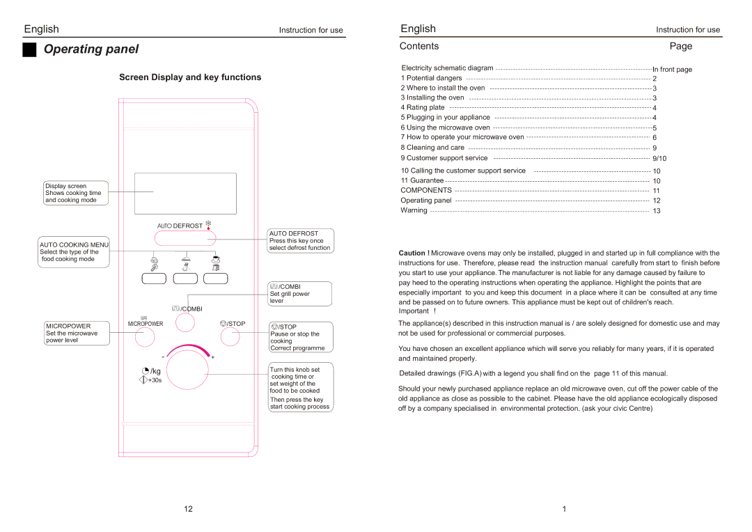 Haier HMW24AEDSS, AED-2485EG manual Operating panel 