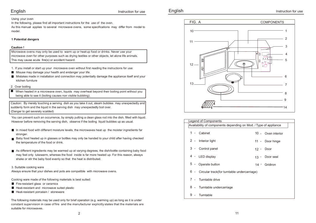 Haier HMW24AEDSS, AED-2485EG manual Instruction for use, Potential dangers 