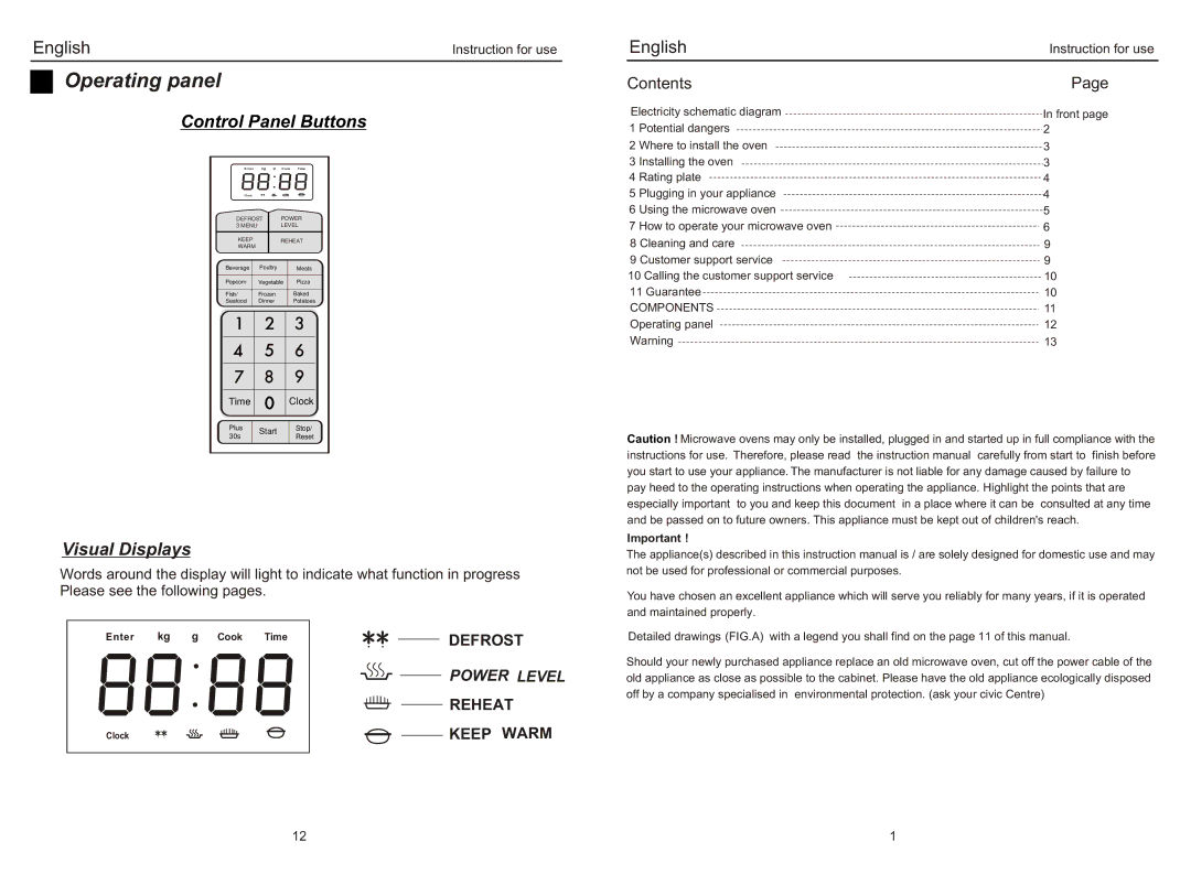 Haier AED-3190ET, HMW31AED-S manual Operating panel 