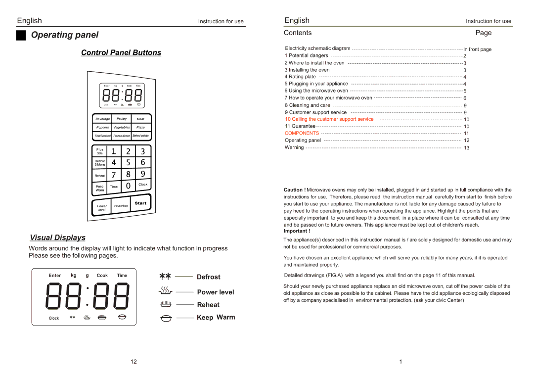 Haier HMW40AEB manual Operating panel 