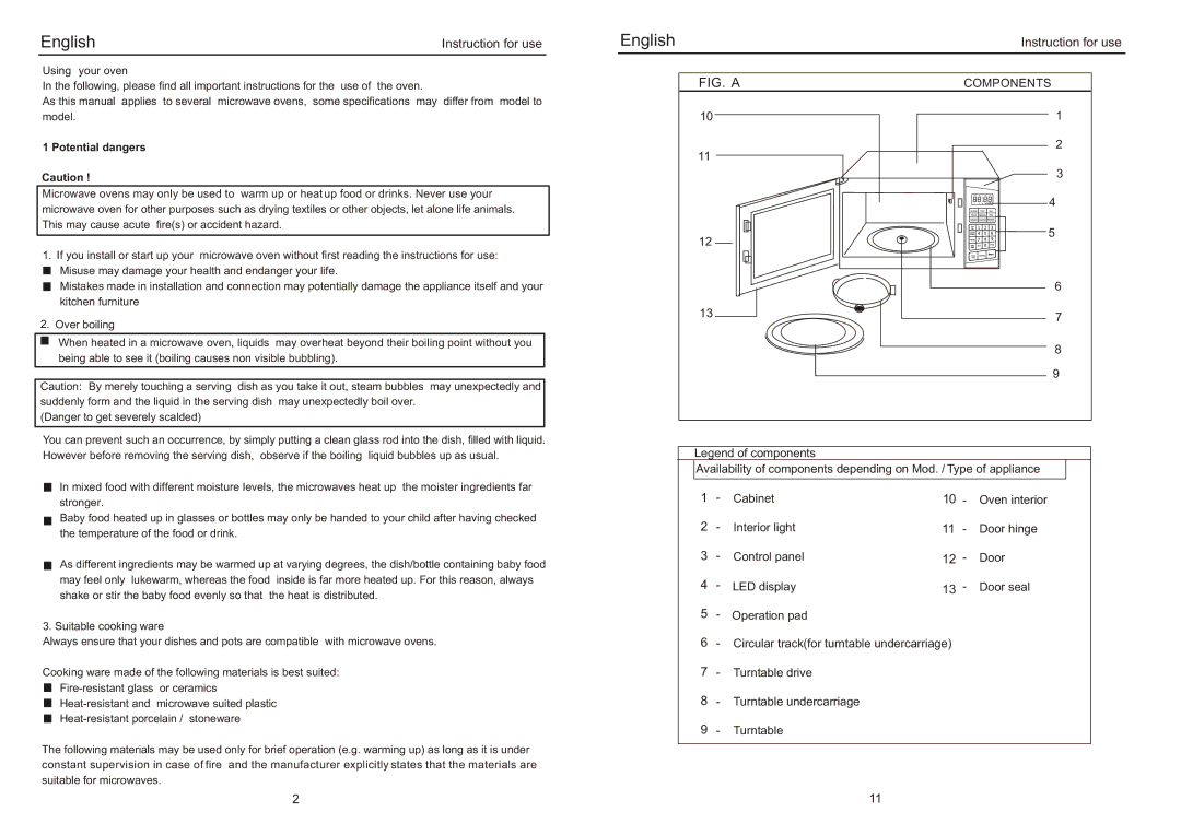 Haier HMW40AEB manual Potential dangers, Components 