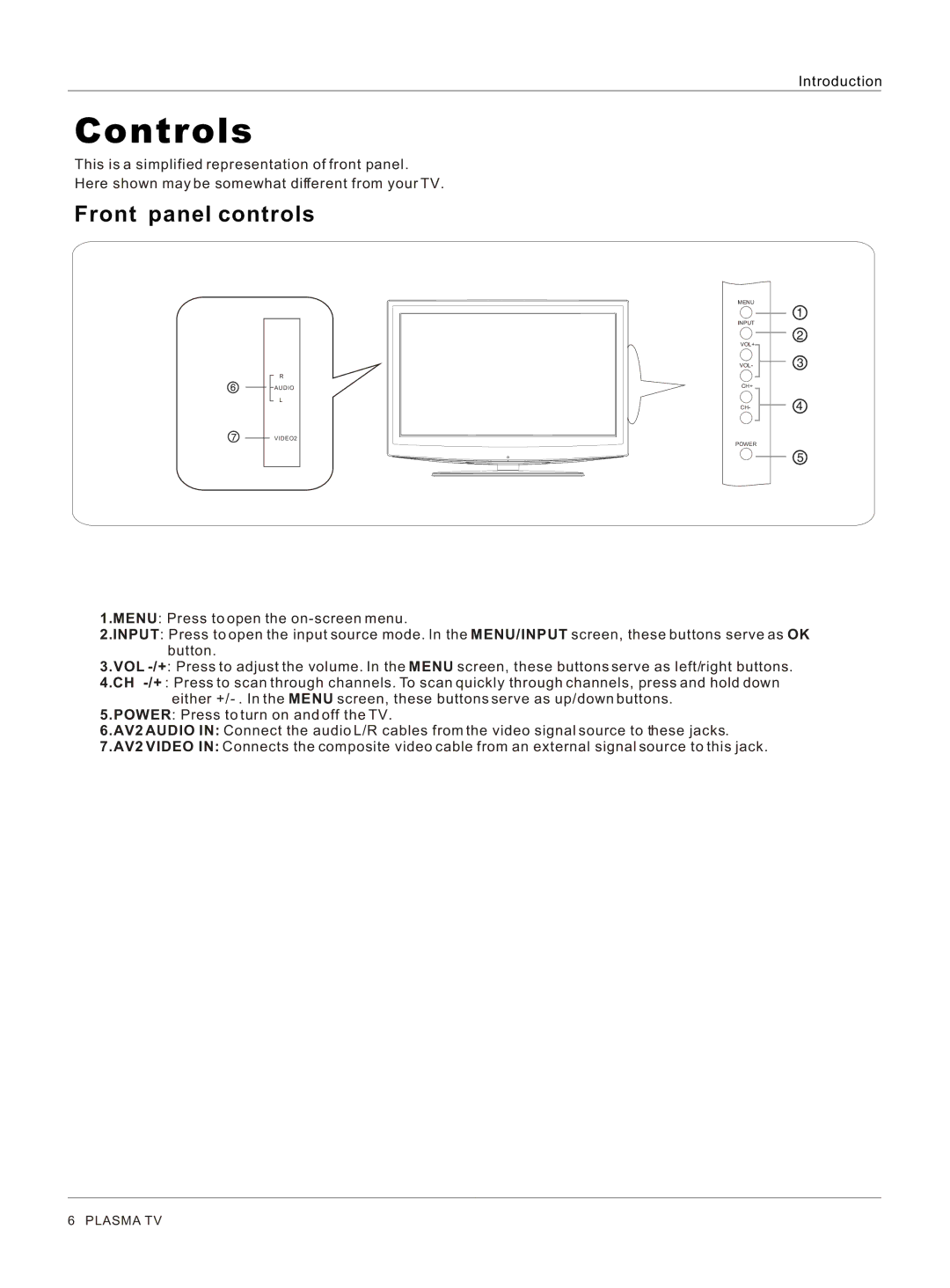 Haier HP32R owner manual Controls 