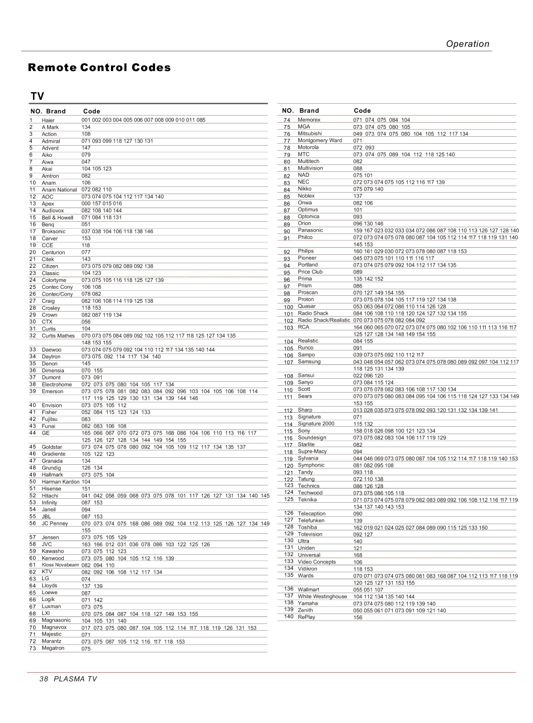 Haier HP50B, HP42BB, HP60B owner manual Remote Control Codes 