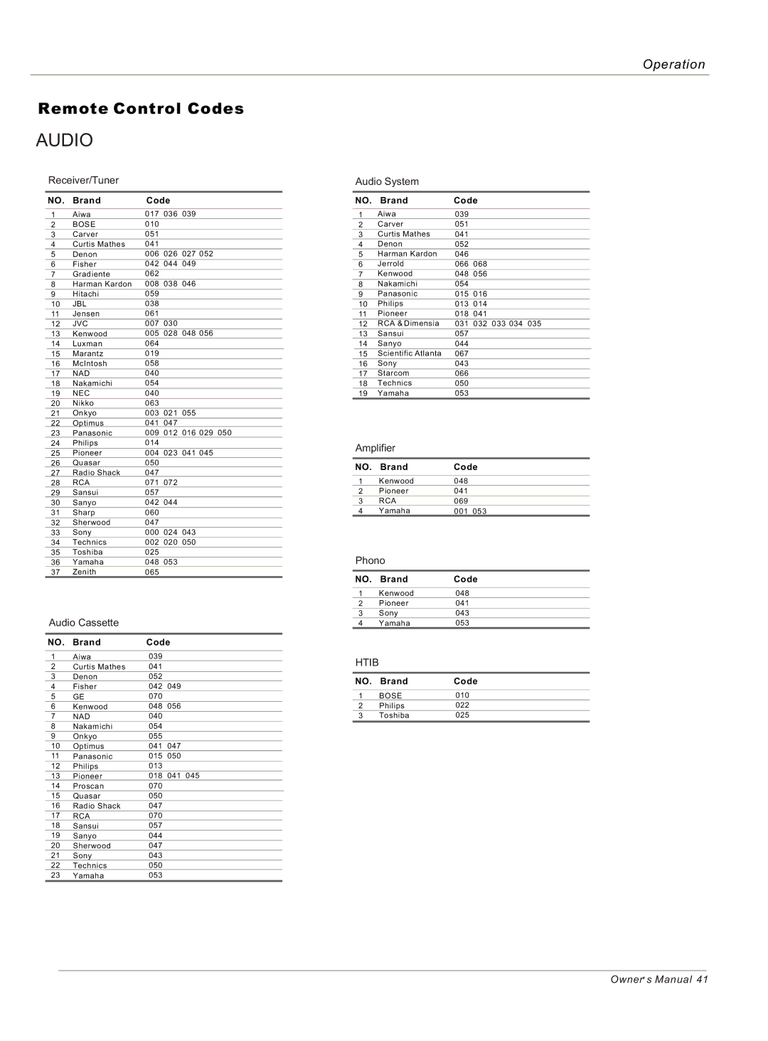 Haier HP50B, HP42BB, HP60B owner manual Audio 