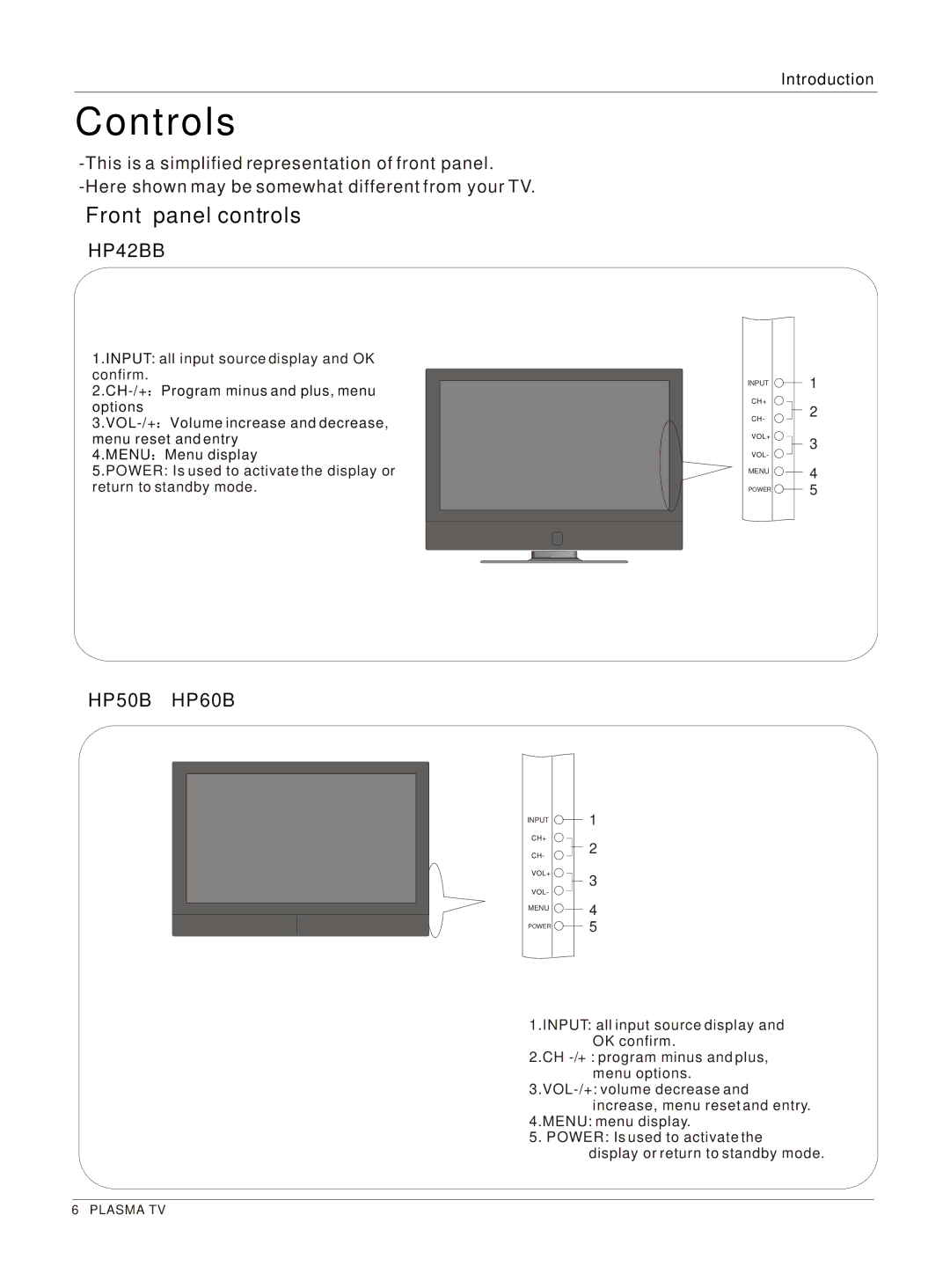 Haier HP50B, HP42BB, HP60B owner manual Controls 